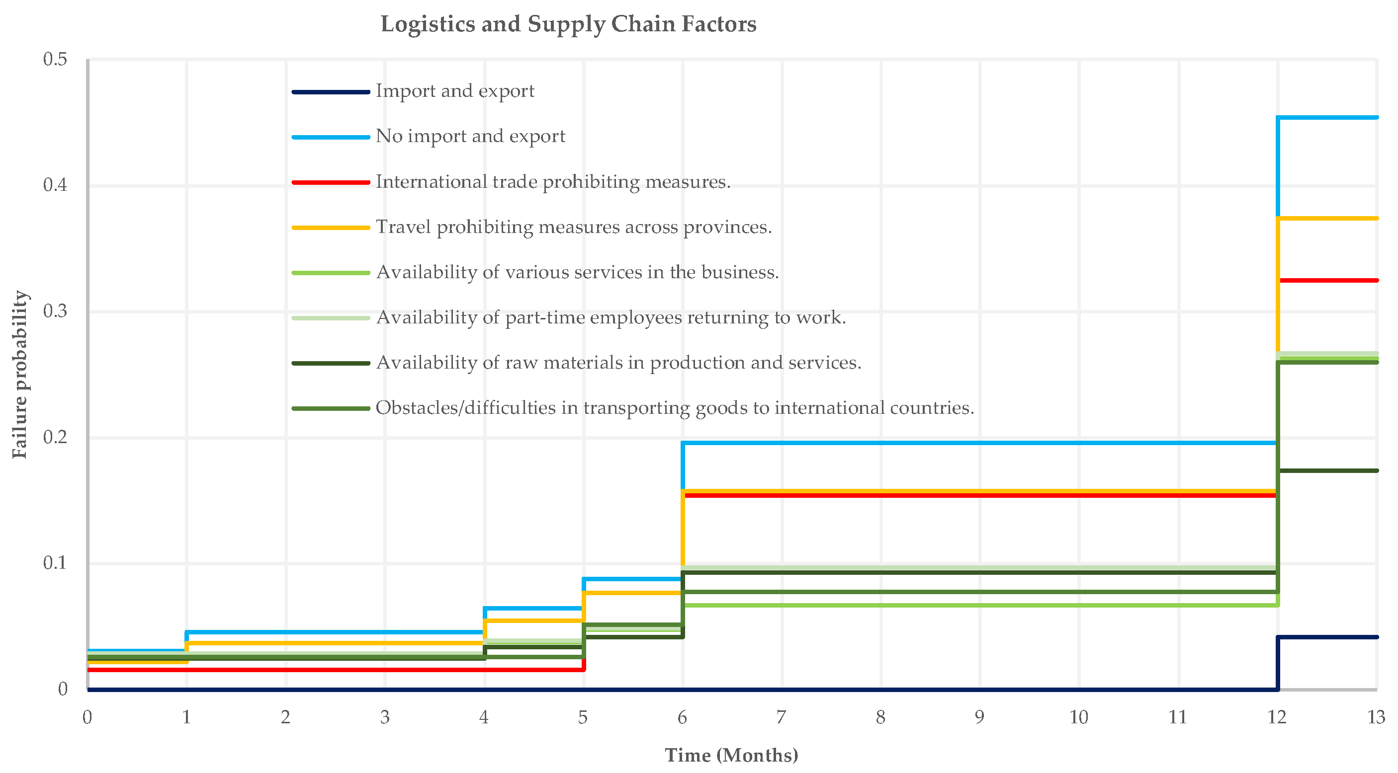 Sustainability 15 13582 g004