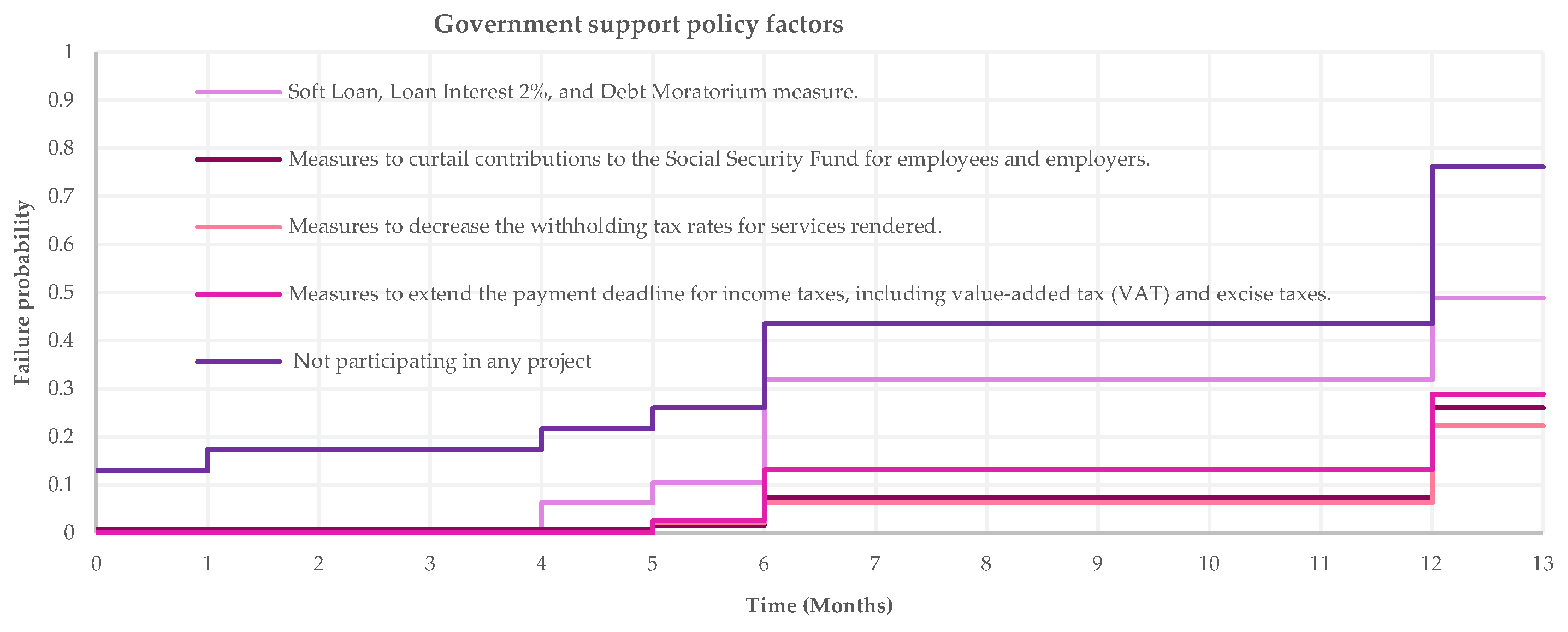 Sustainability 15 13582 g005