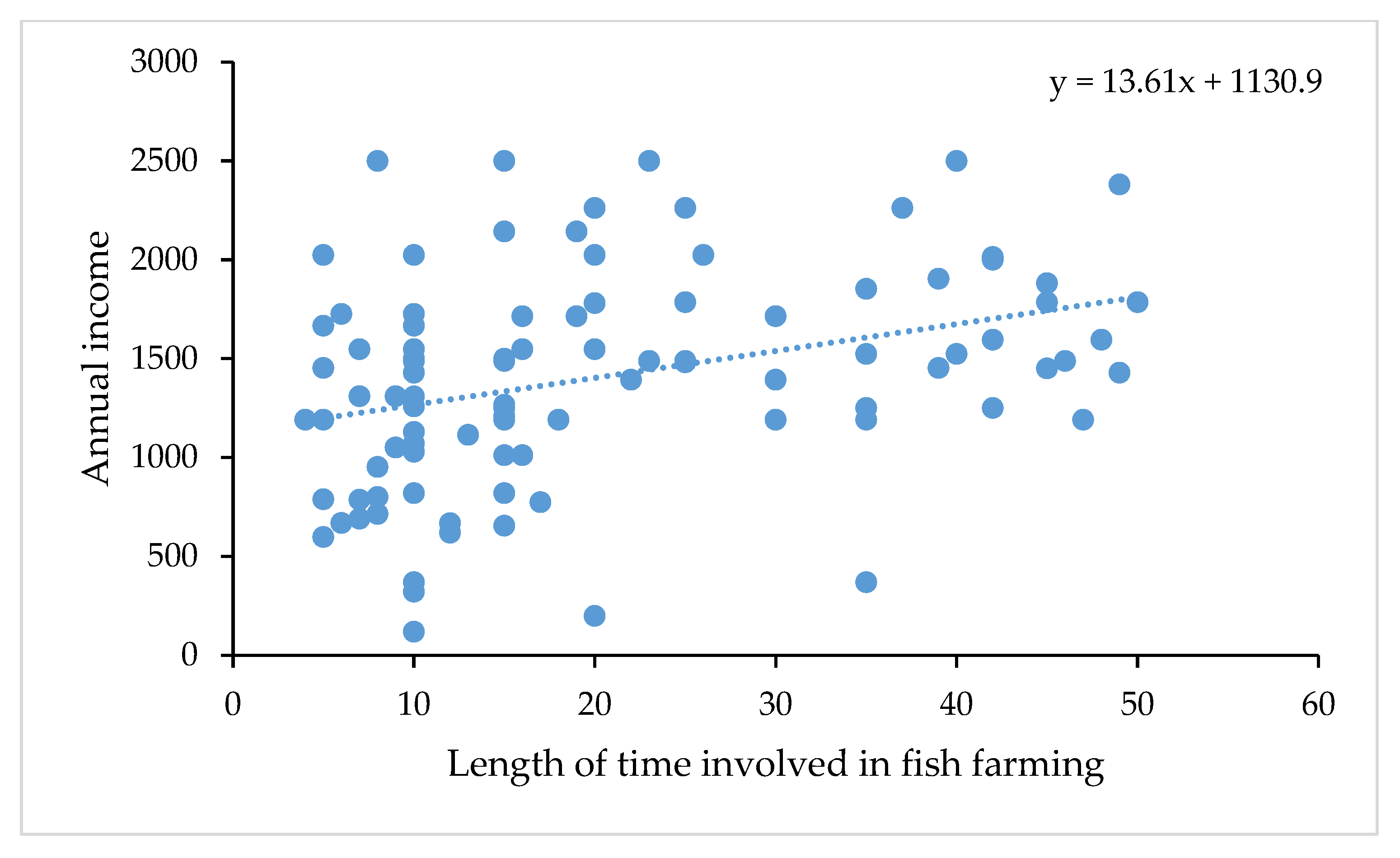 Sustainability 15 13583 g005 Sustainability 15 13583 g005
