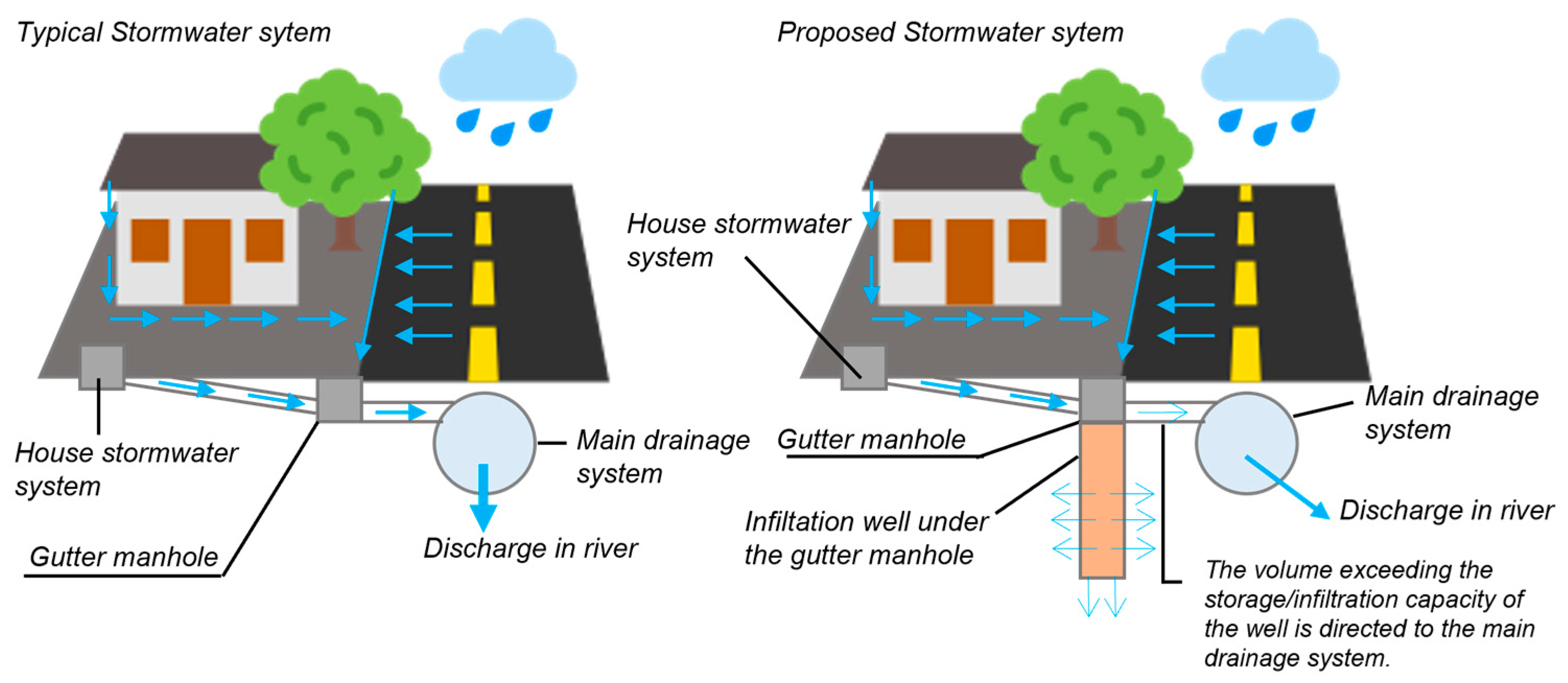 Sustainability 15 13584 g003