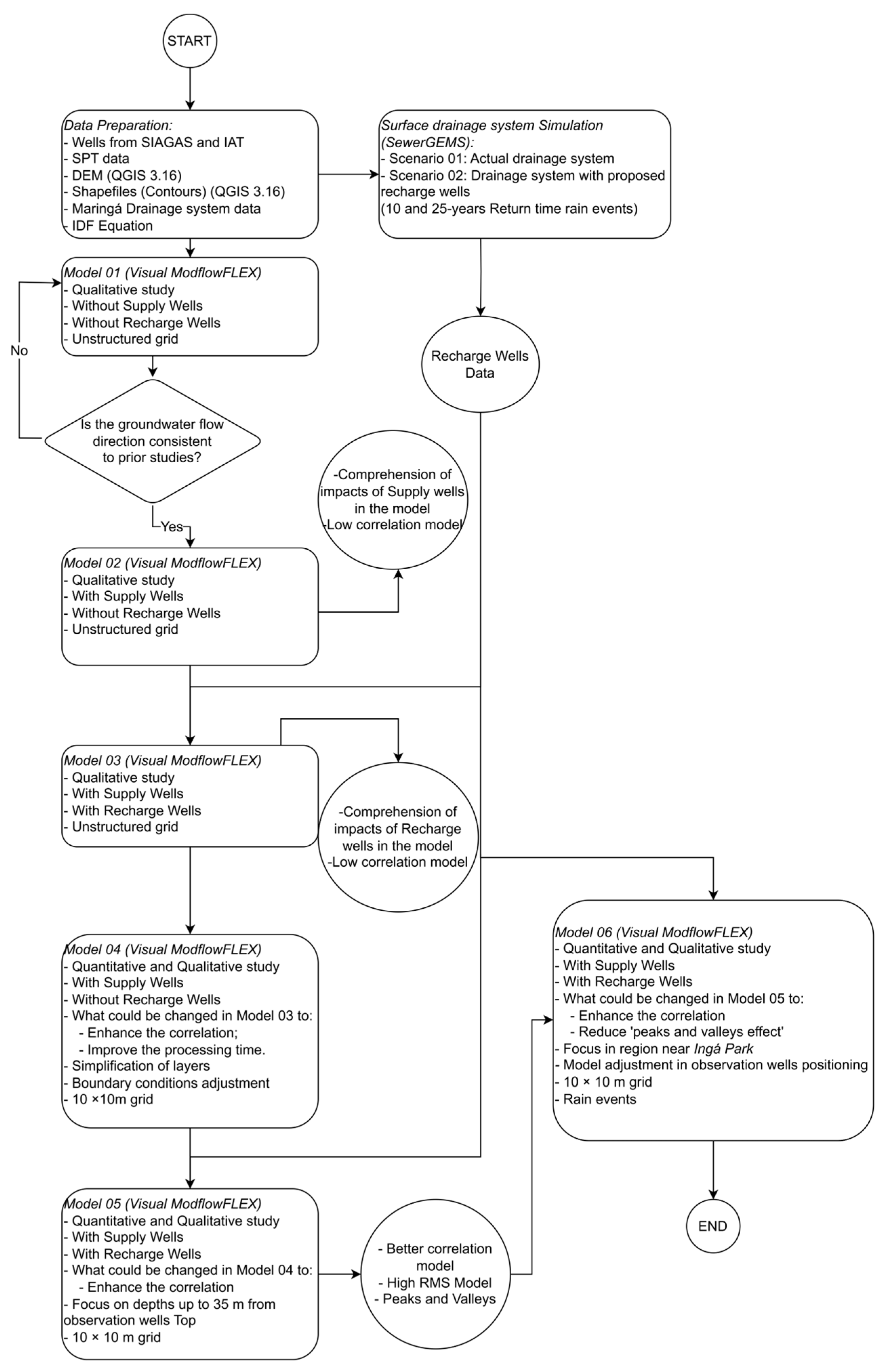 Sustainability 15 13584 g009