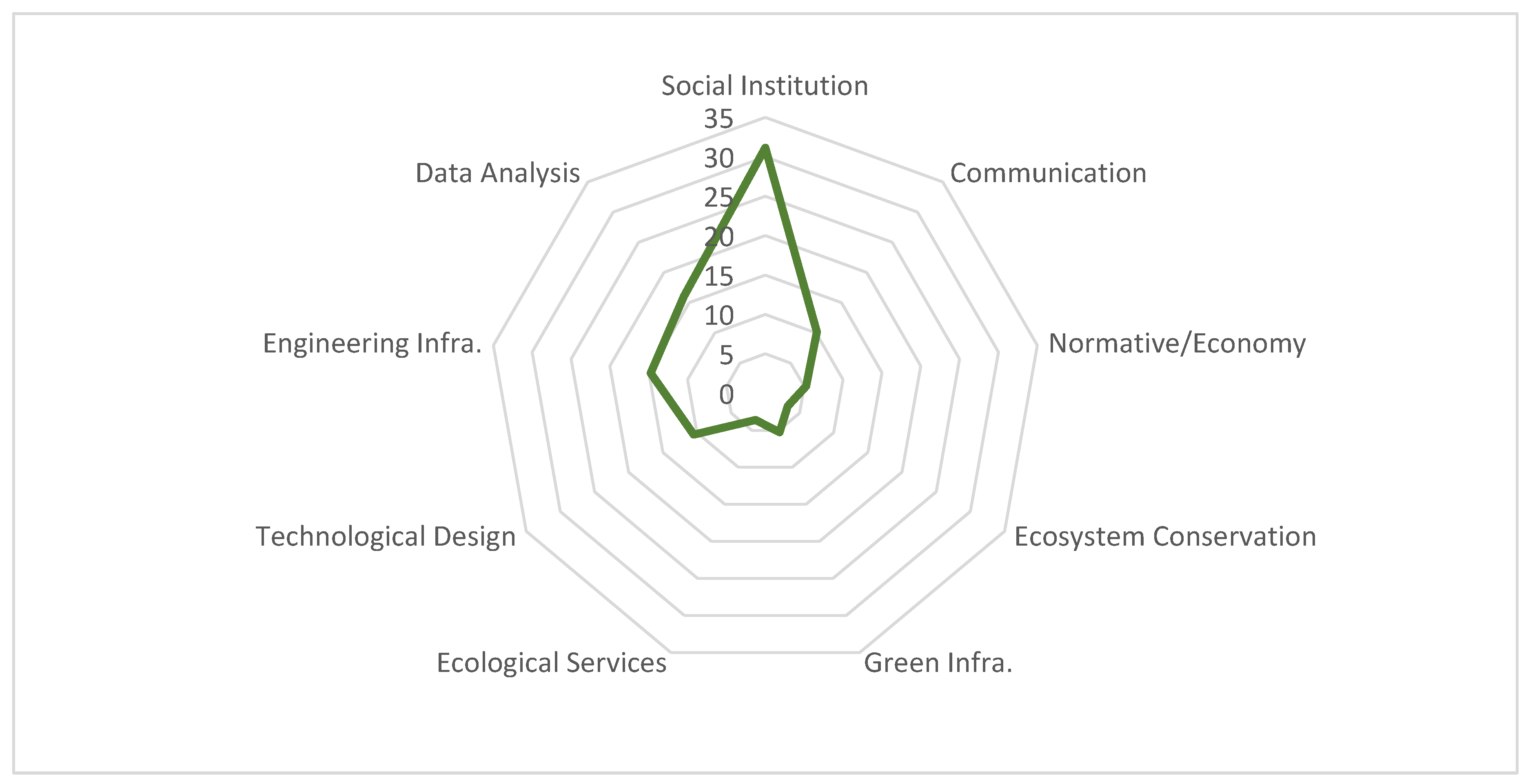 Sustainability 15 13587 g003