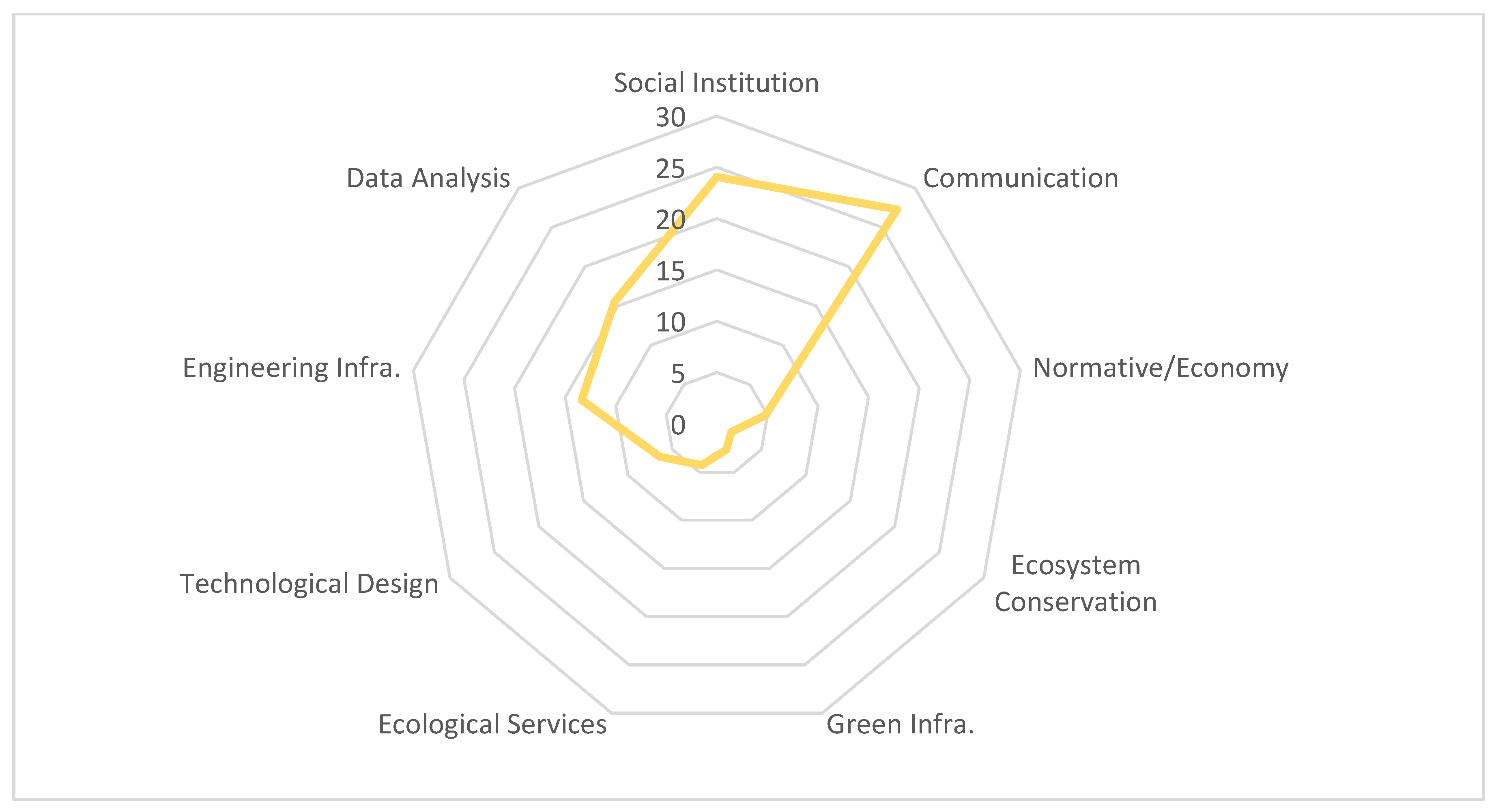 Sustainability 15 13587 g004