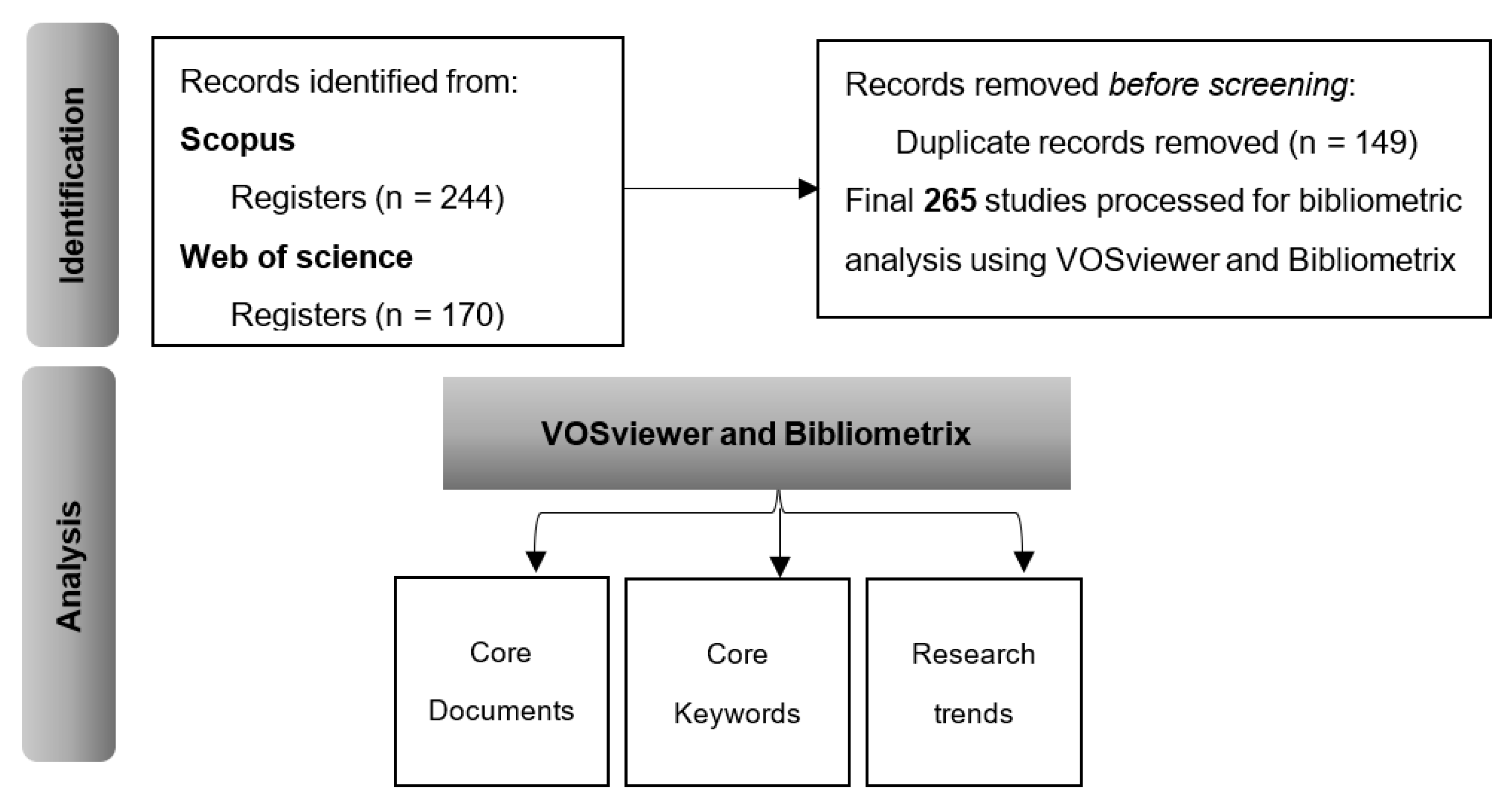 Sustainability 15 13589 g001