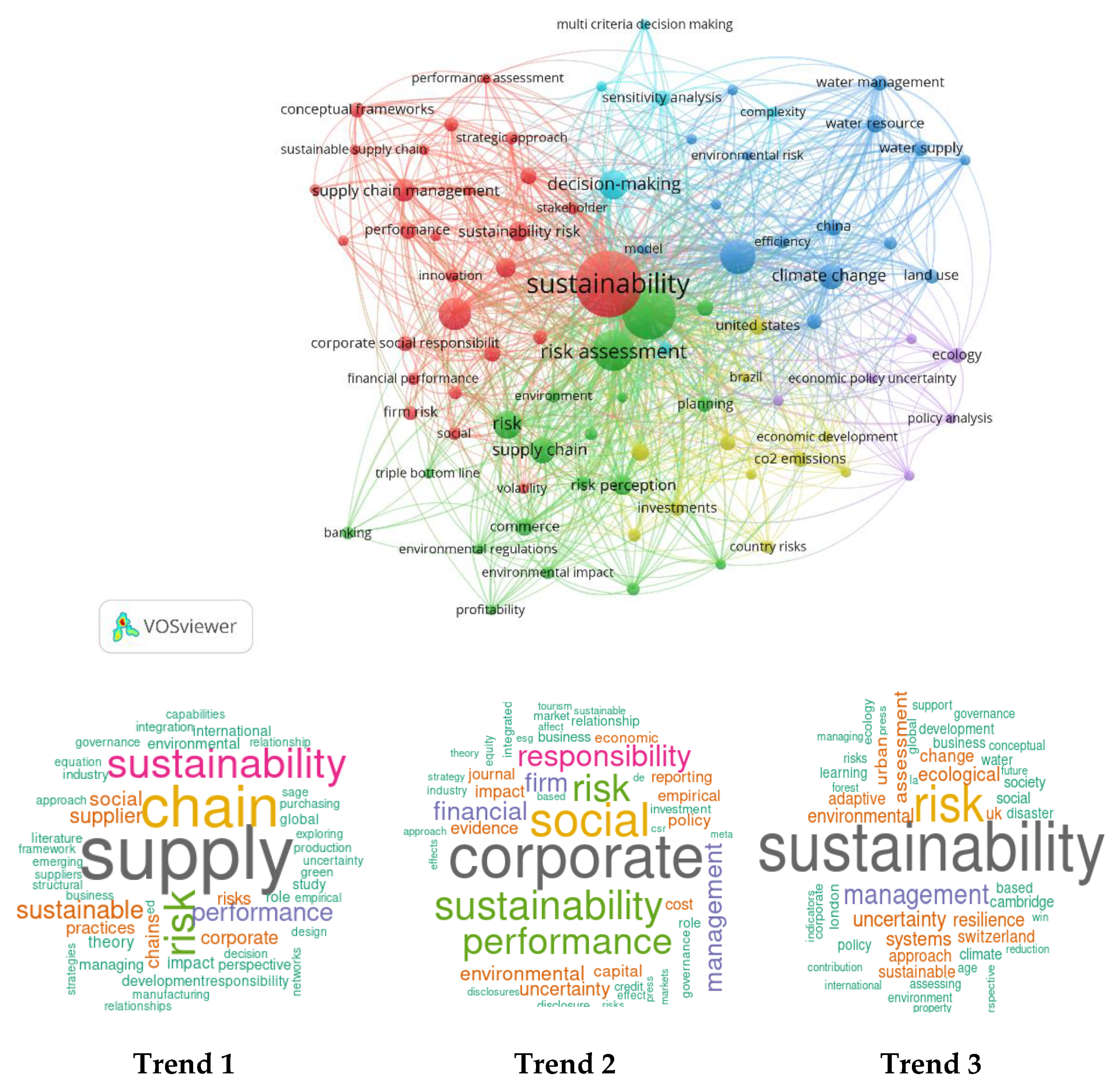 Sustainability 15 13589 g002