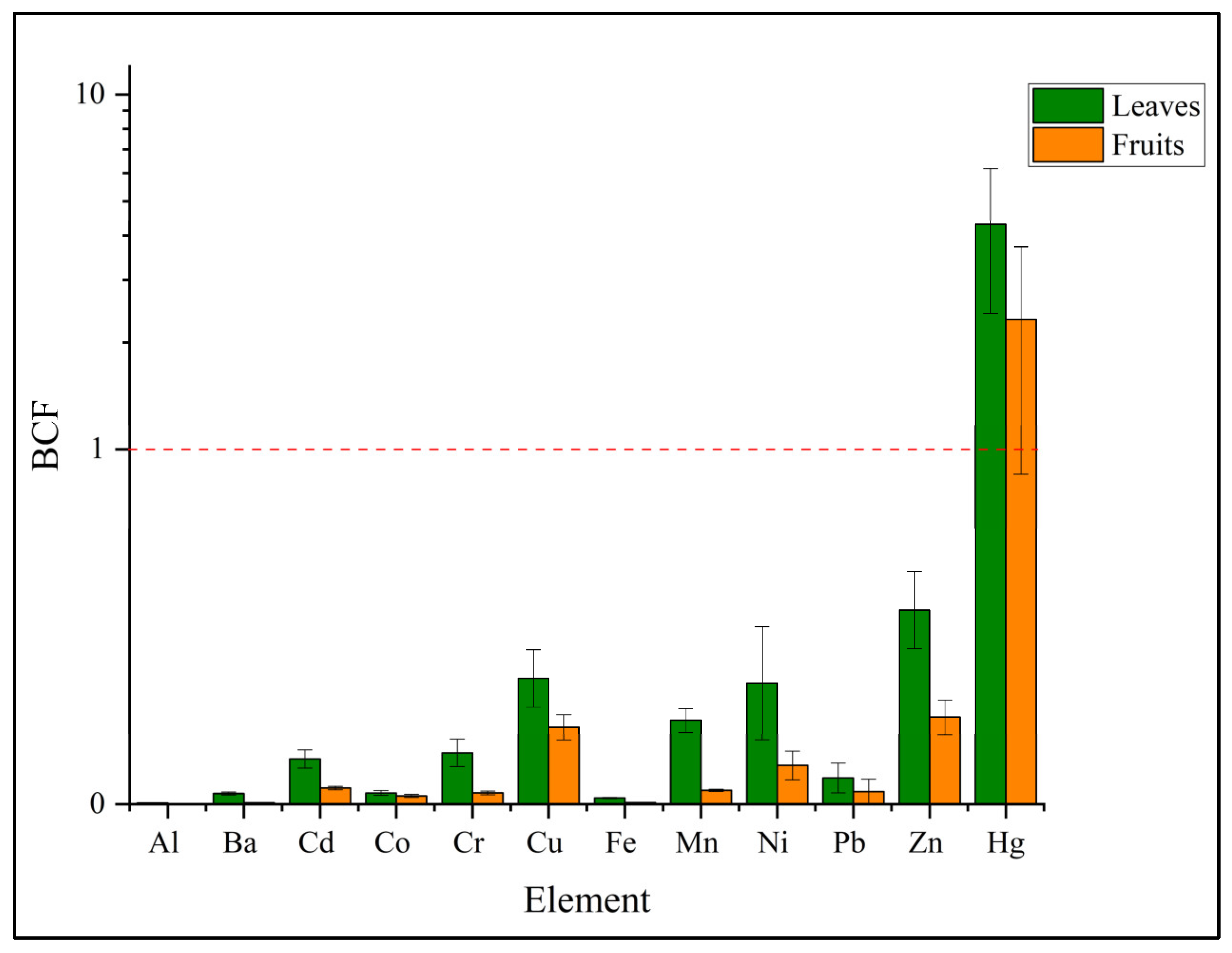Sustainability 15 13590 g005