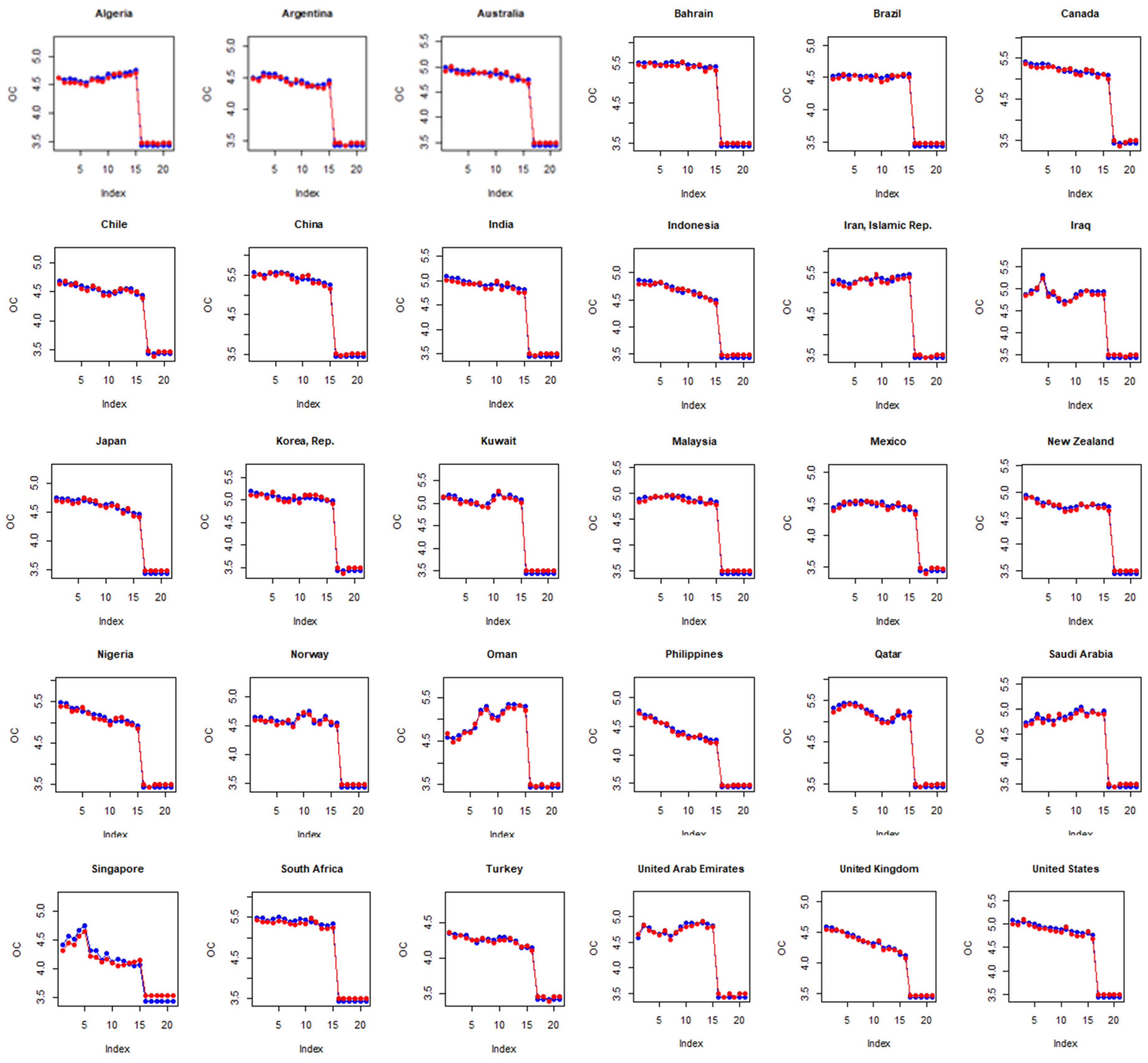 Sustainability 15 13592 g002