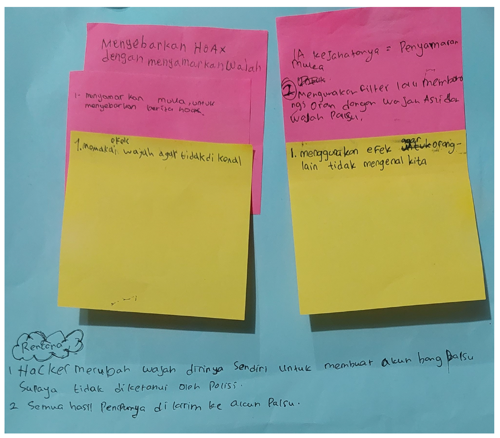 Sustainability 15 13595 g005