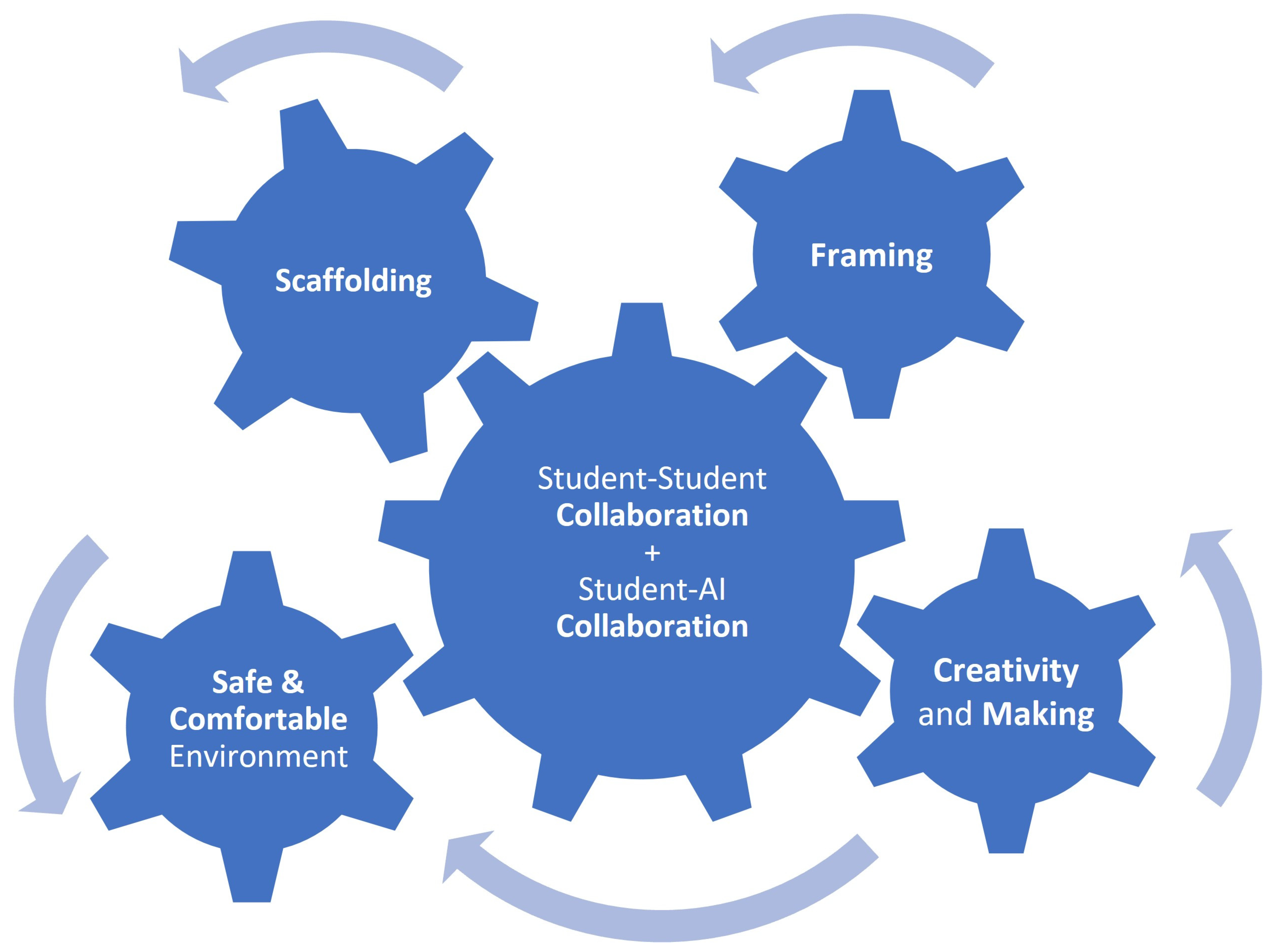 Sustainability 15 13595 g007