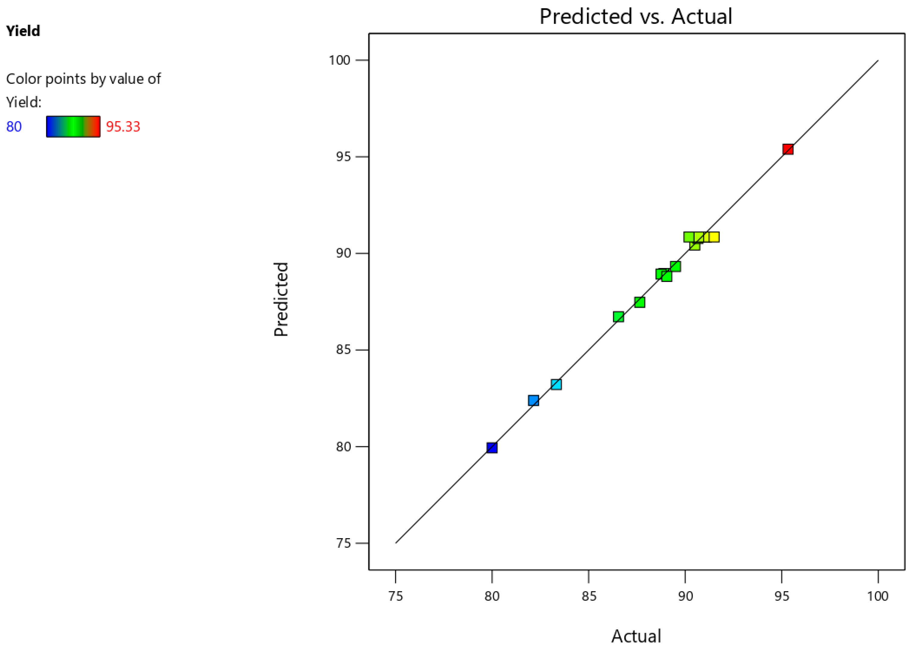 Sustainability 15 13599 g005