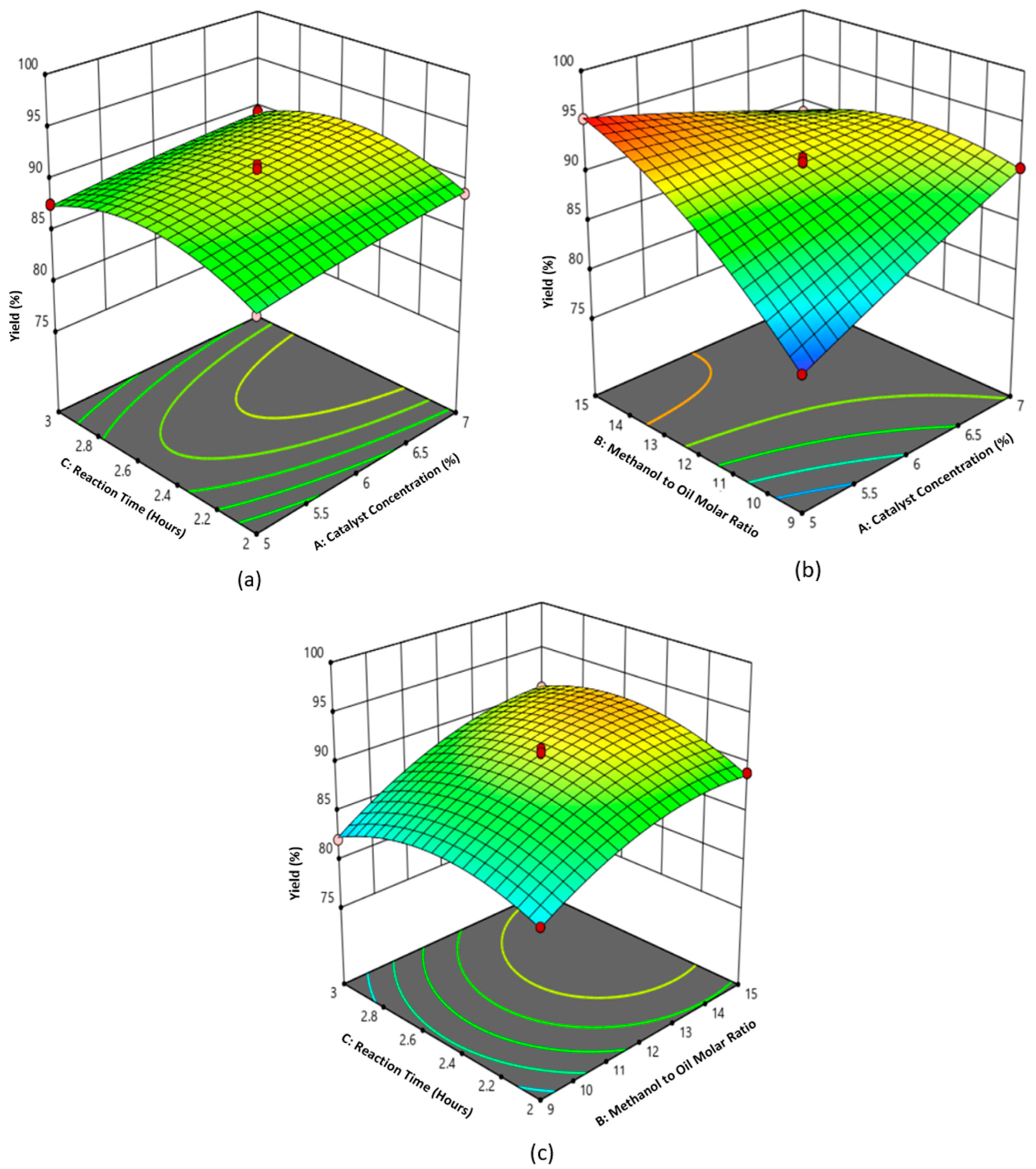 Sustainability 15 13599 g006