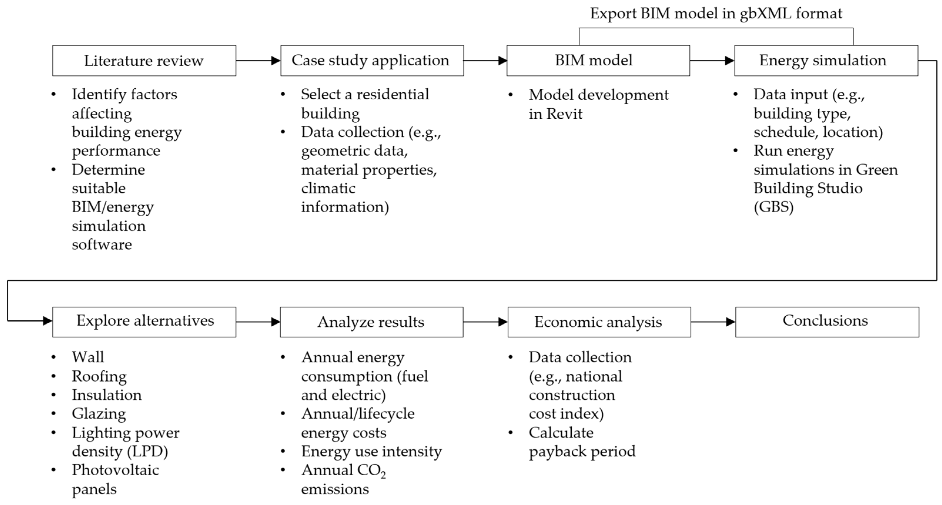Sustainability 15 13600 g001
