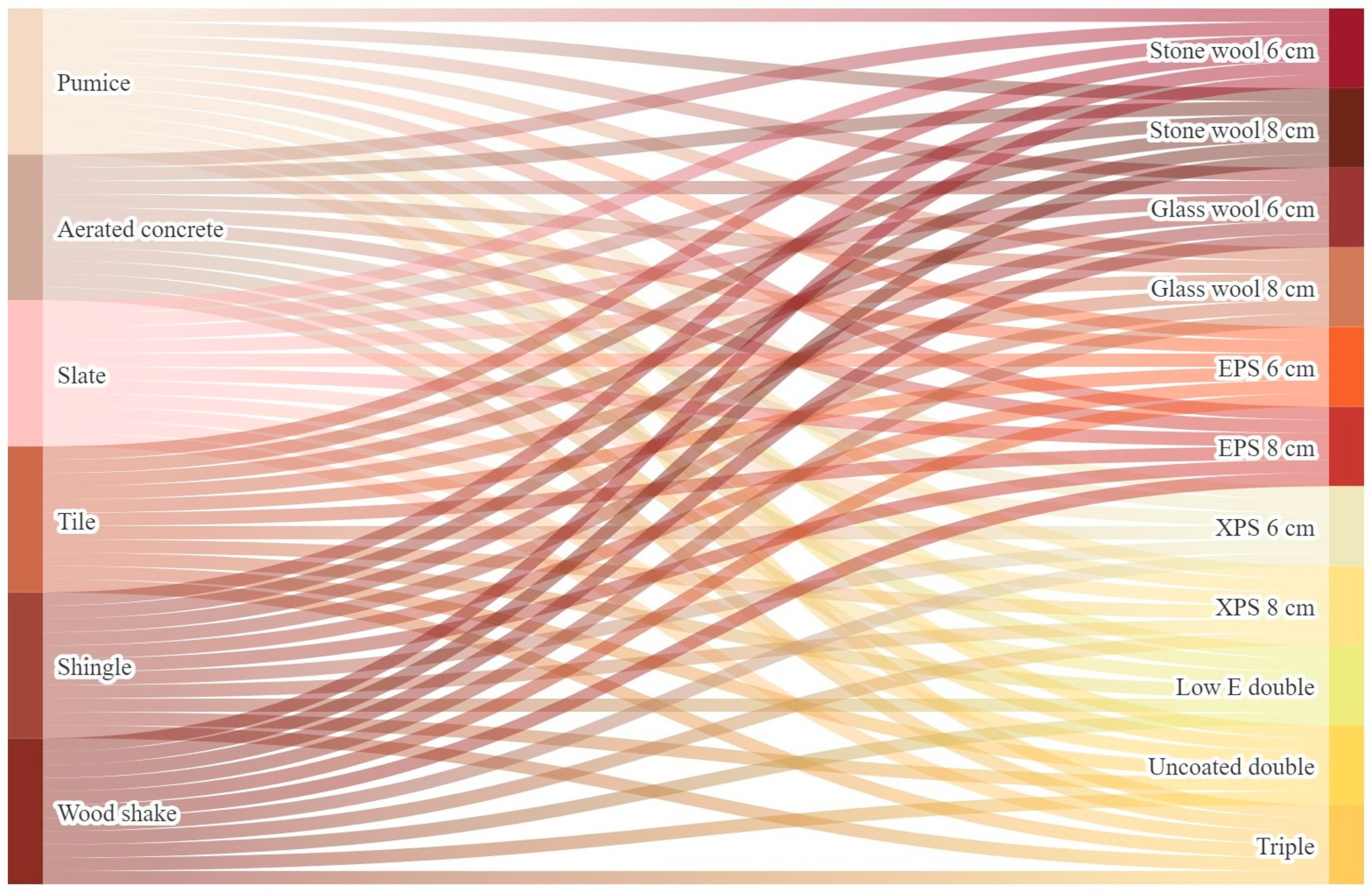 Sustainability 15 13600 g004