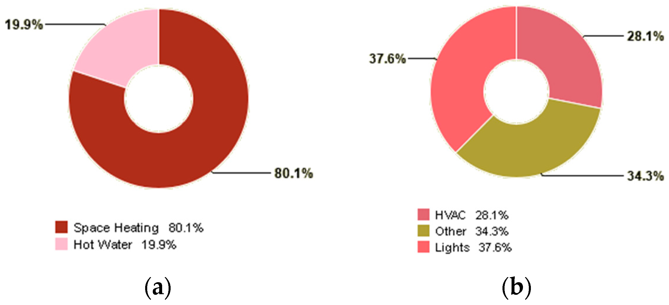 Sustainability 15 13600 g008