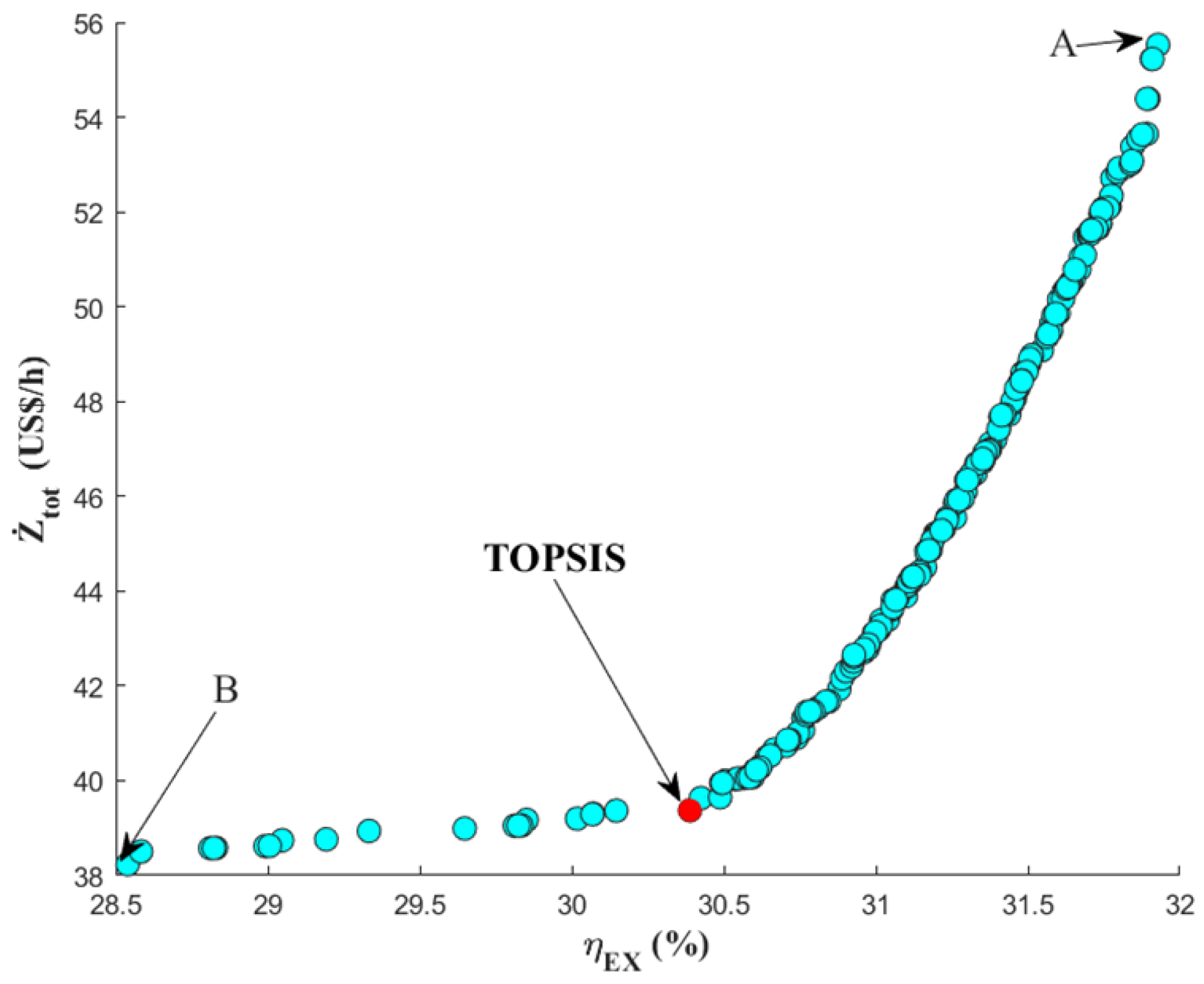 Sustainability 15 13602 g006