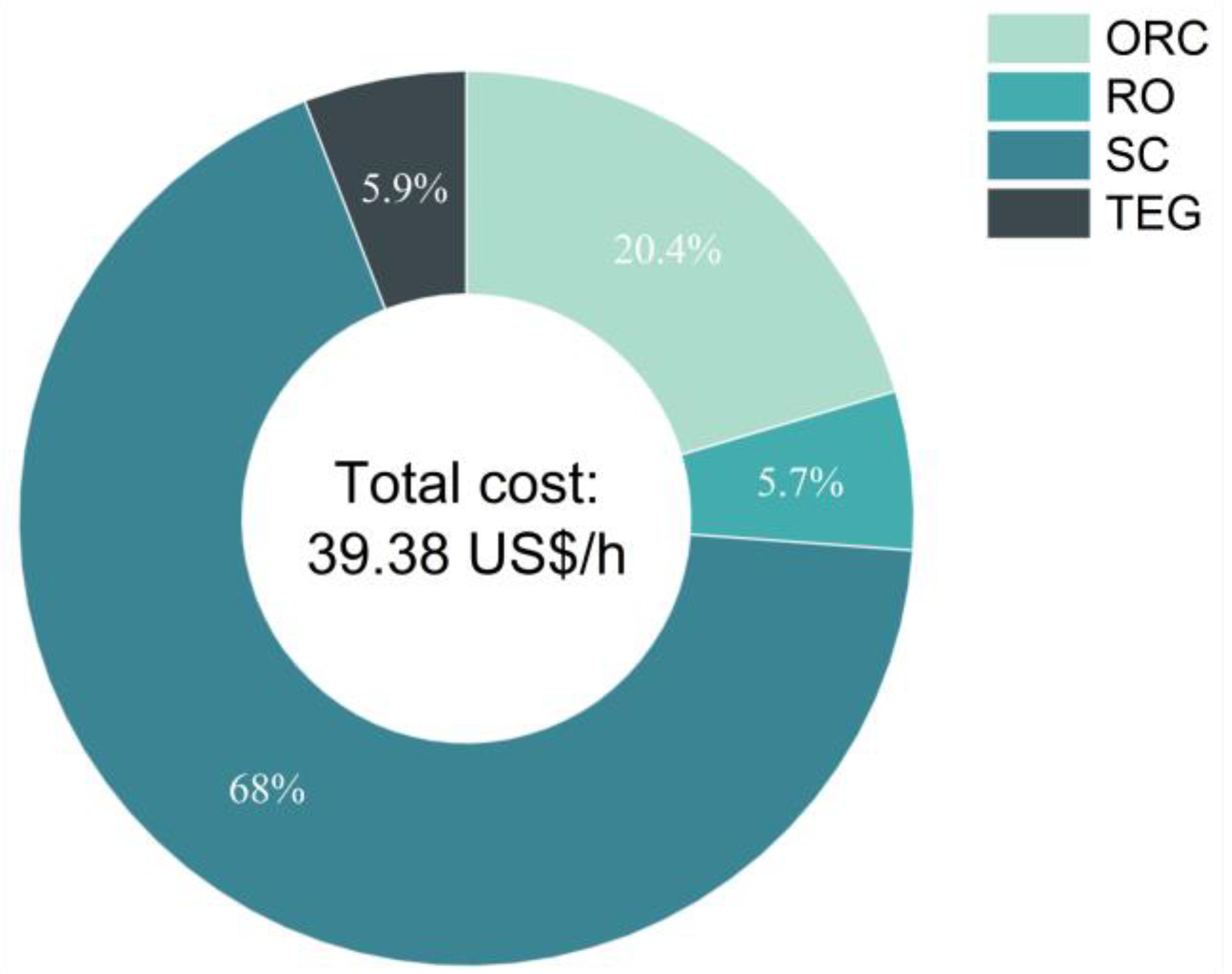 Sustainability 15 13602 g007