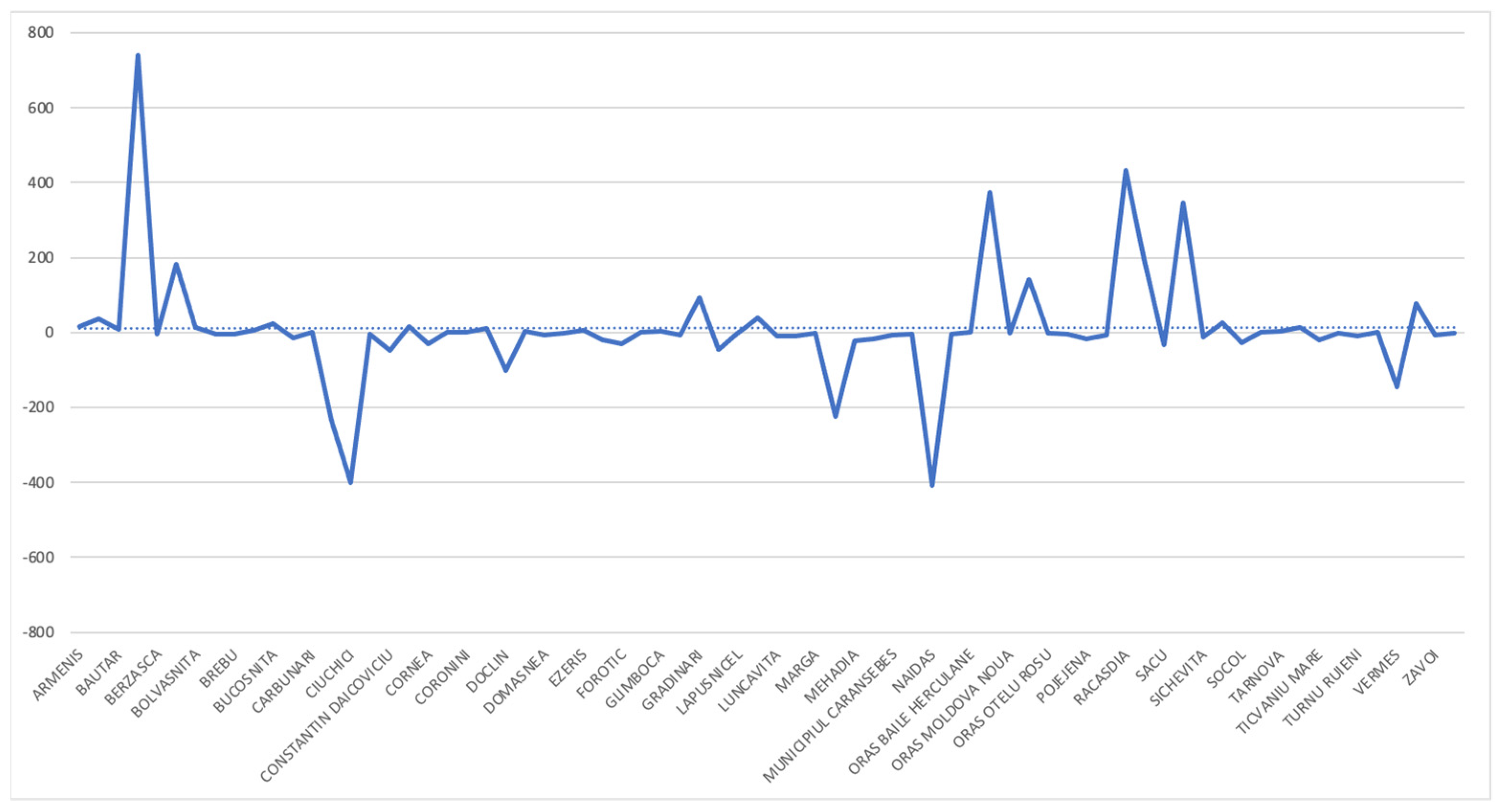 Sustainability 15 13605 g002a
