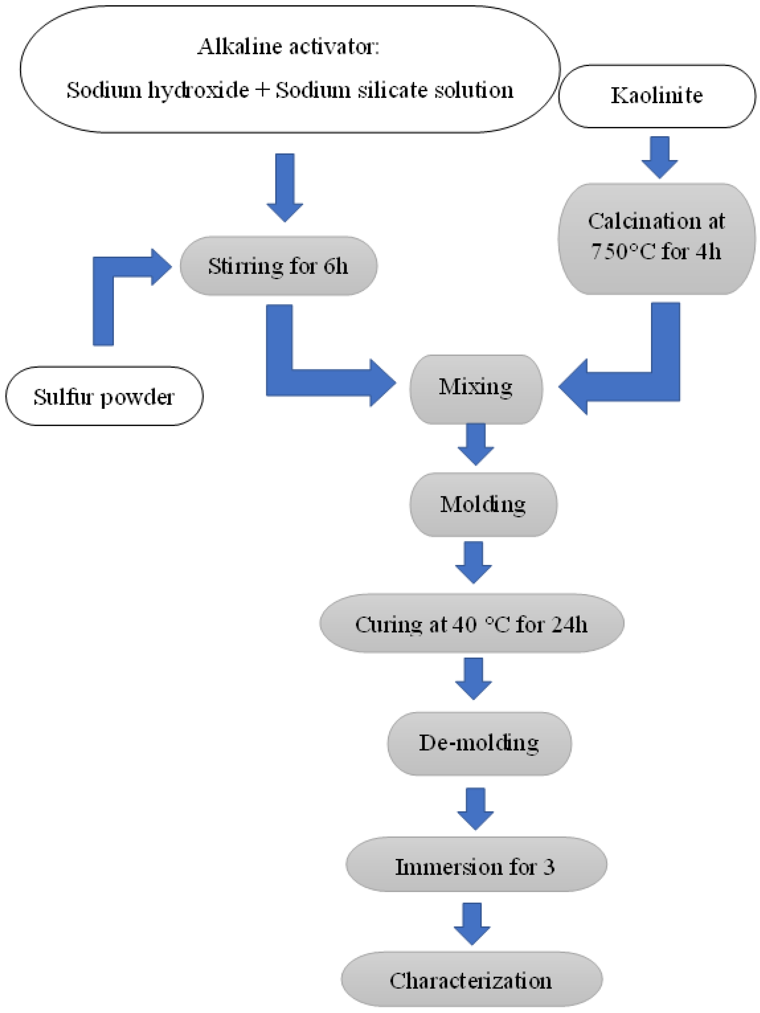 Sustainability 15 13608 g001