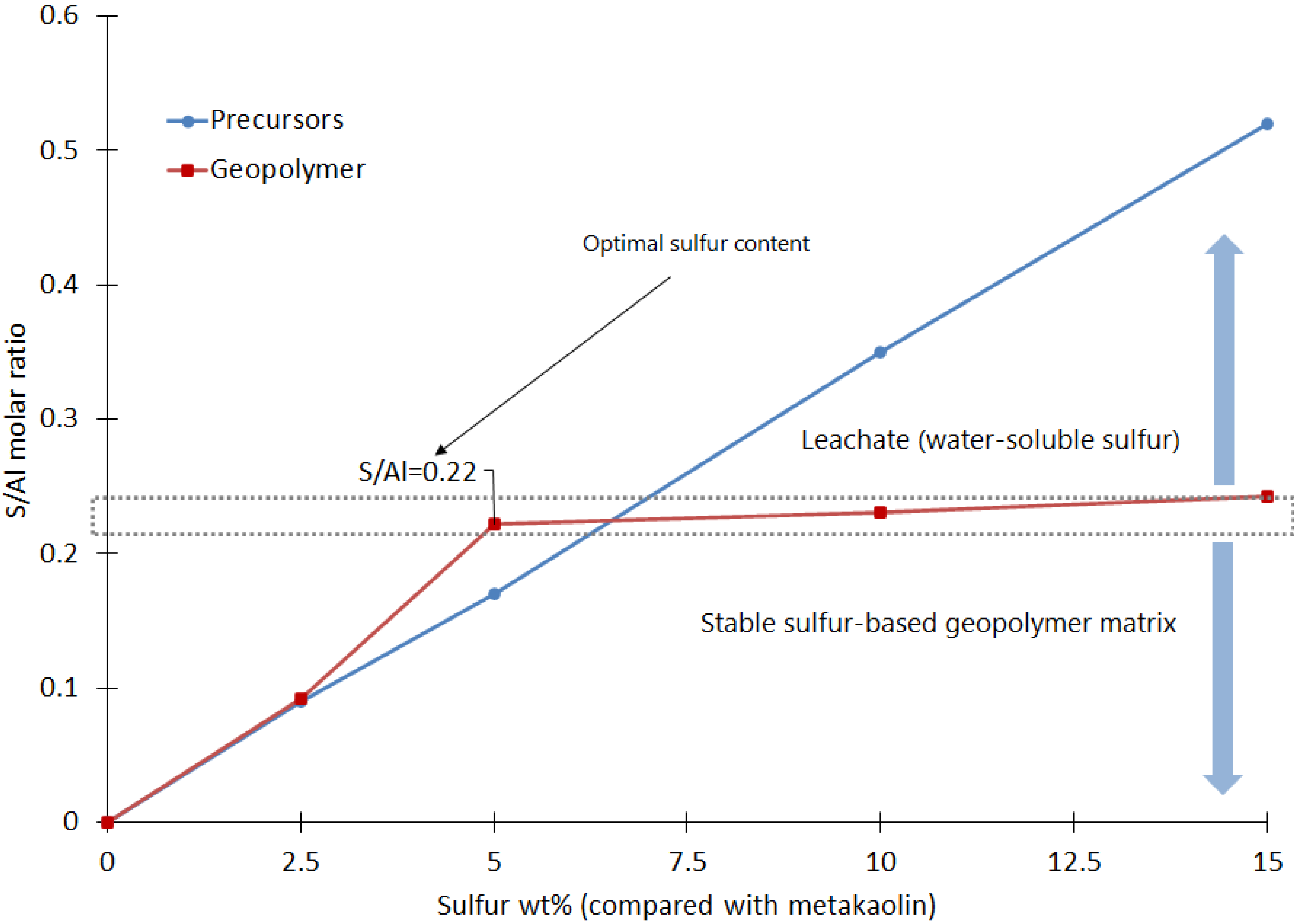 Sustainability 15 13608 g003