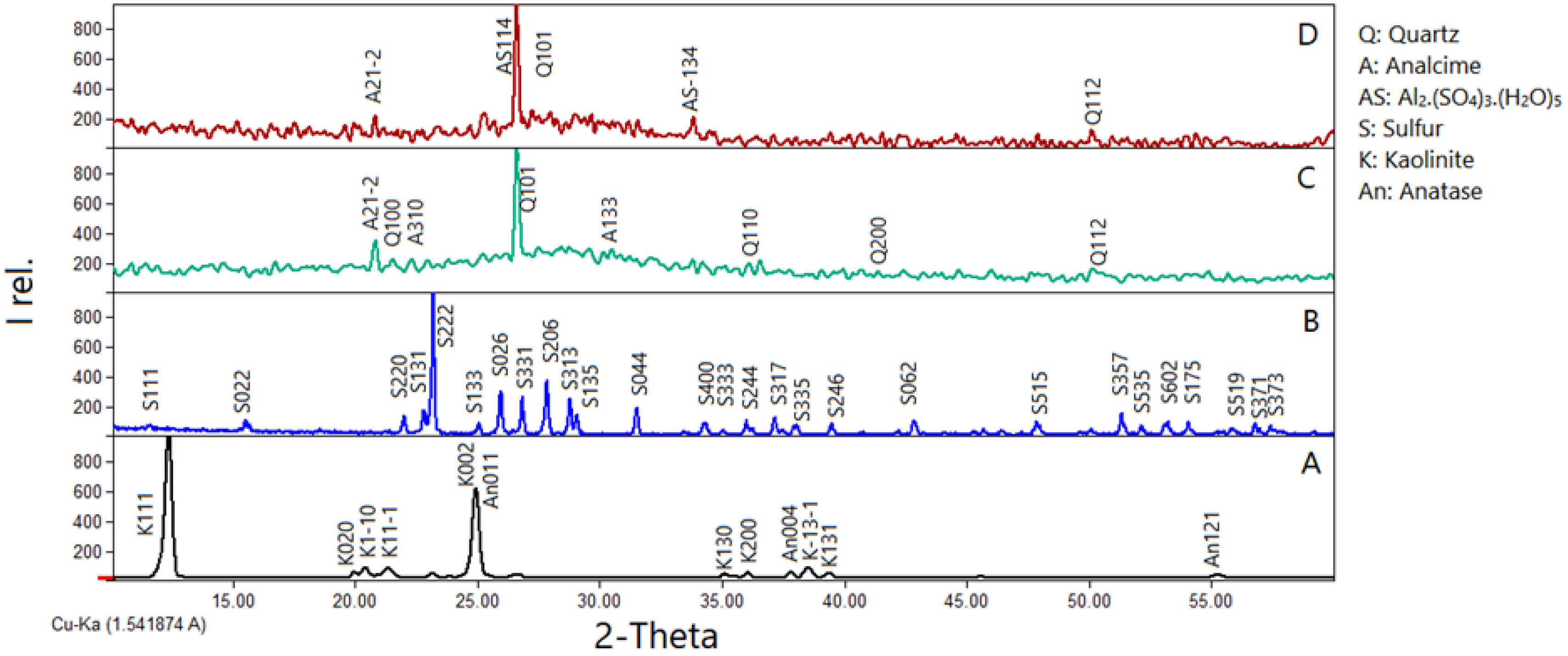 Sustainability 15 13608 g004