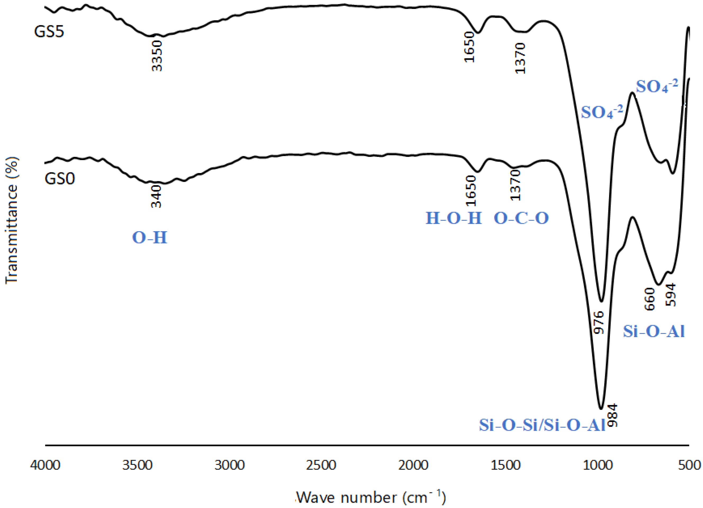 Sustainability 15 13608 g007