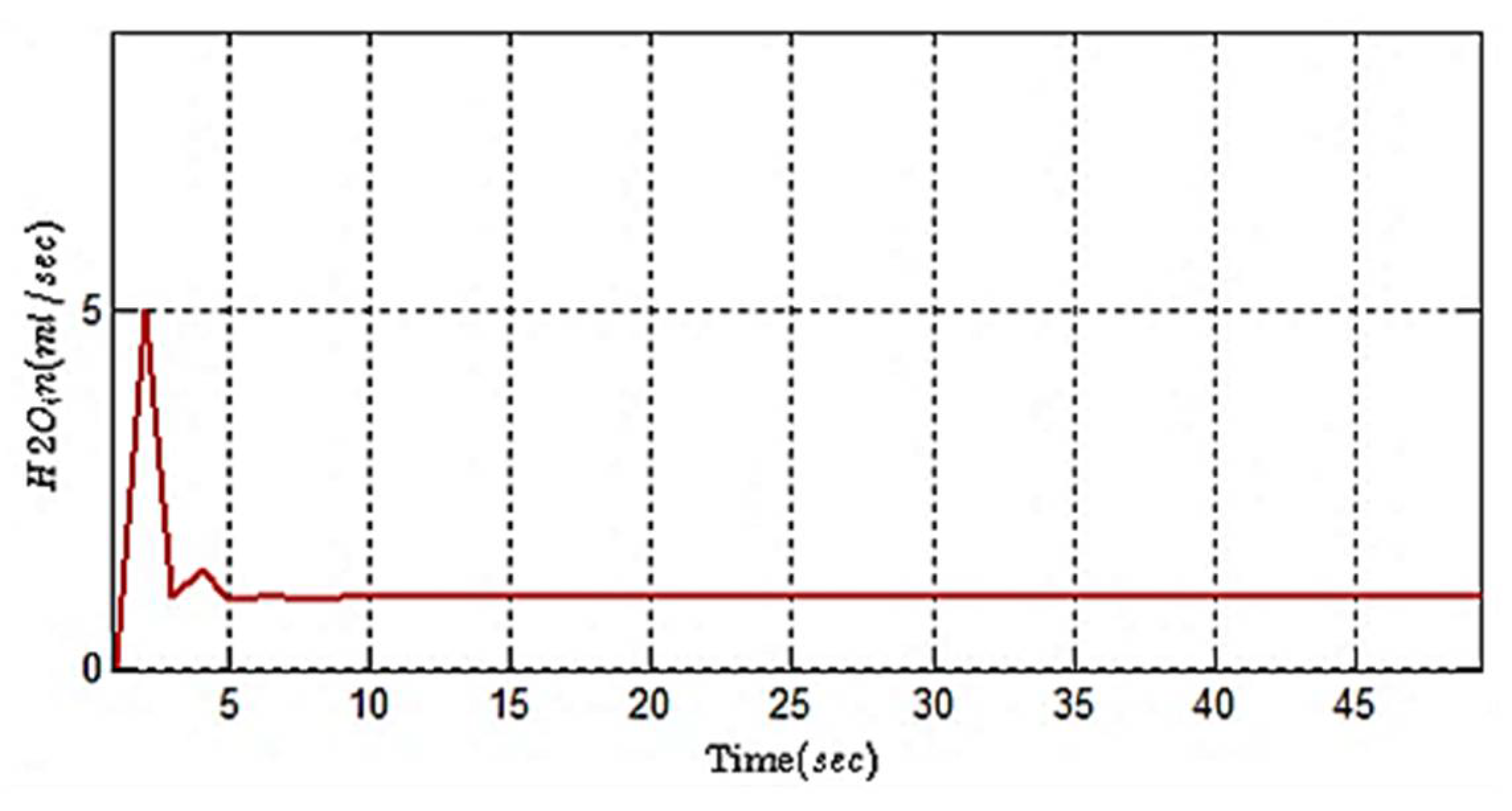 Sustainability 15 13609 g005 Sustainability 15 13609 g005