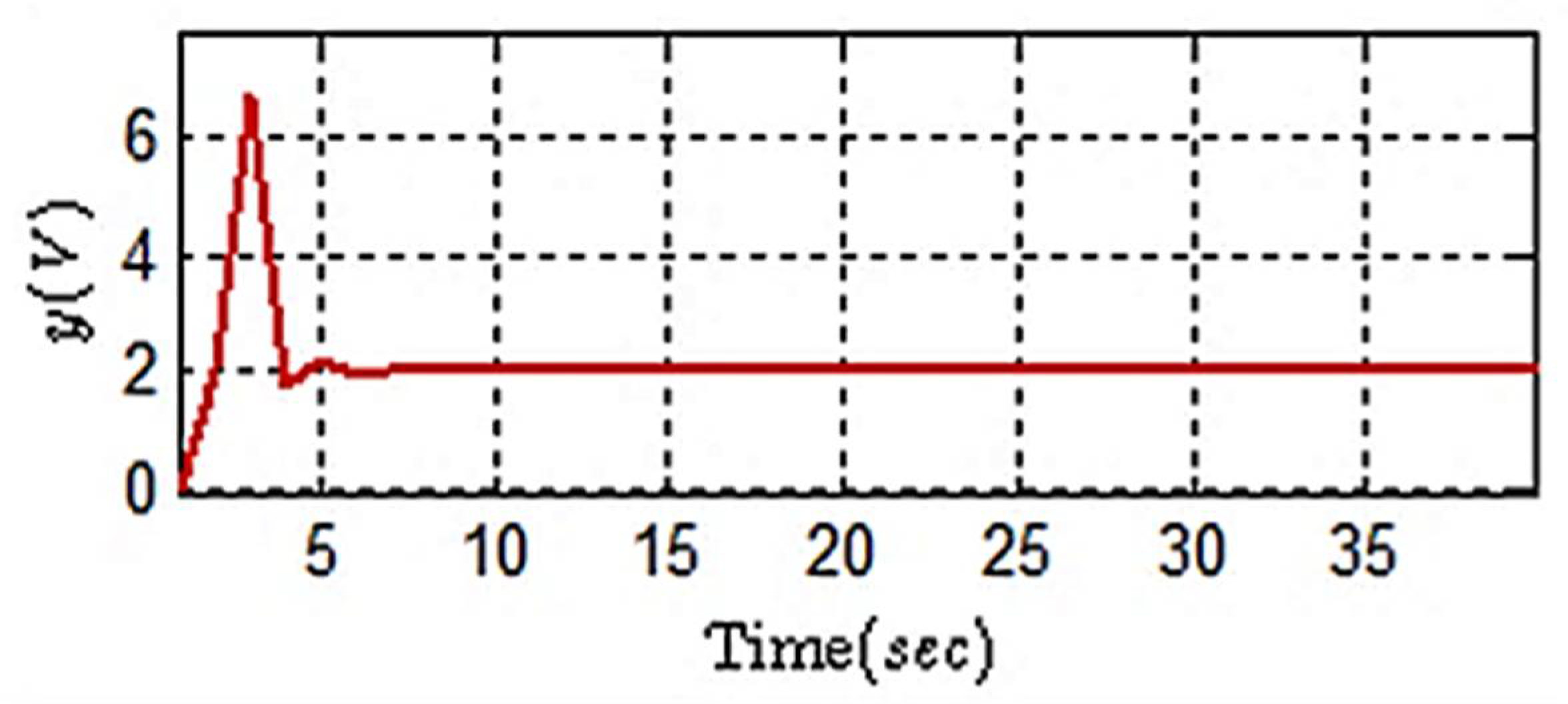 Sustainability 15 13609 g007 Sustainability 15 13609 g007
