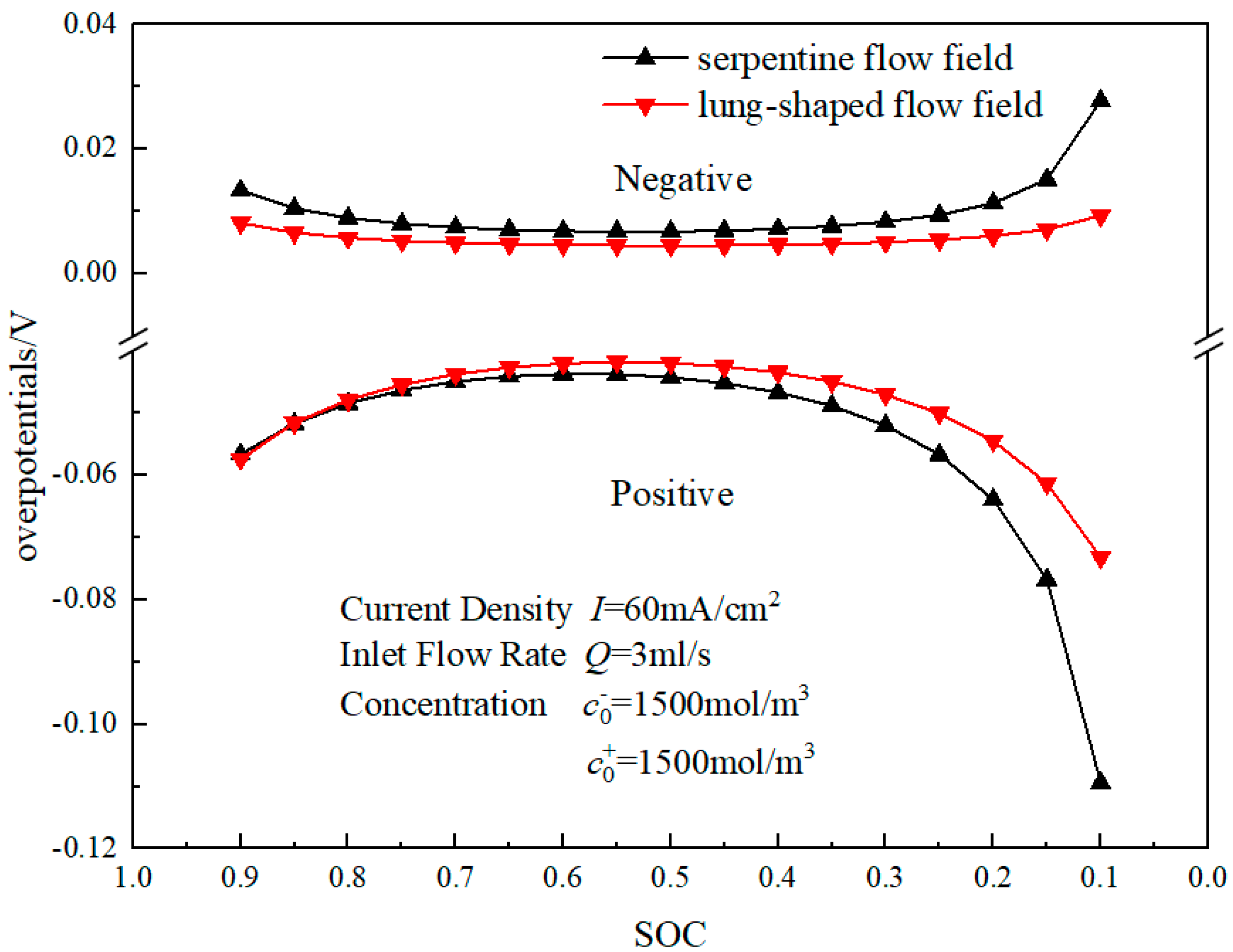 Sustainability 15 13613 g005