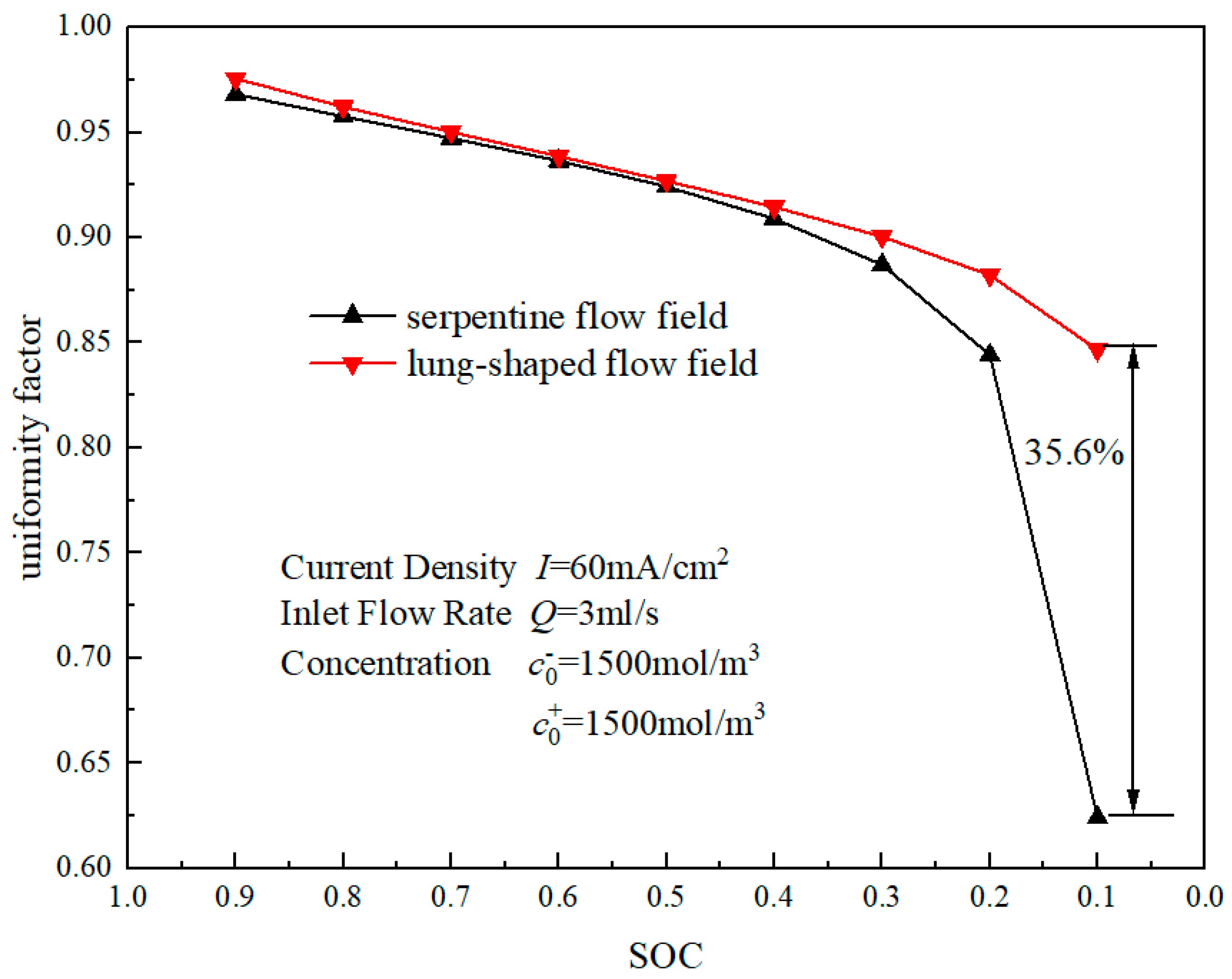 Sustainability 15 13613 g006