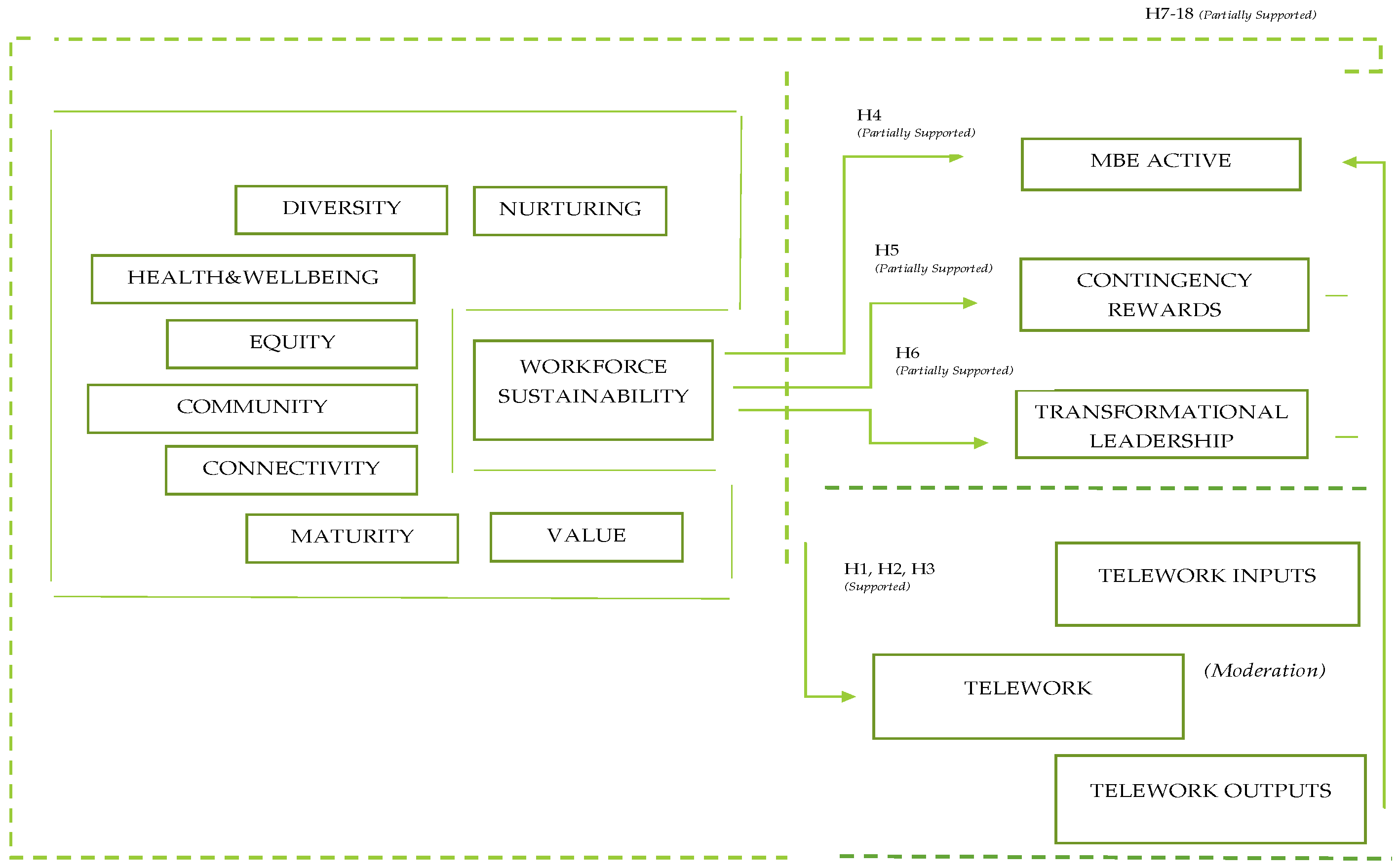 Sustainability 15 13615 g001