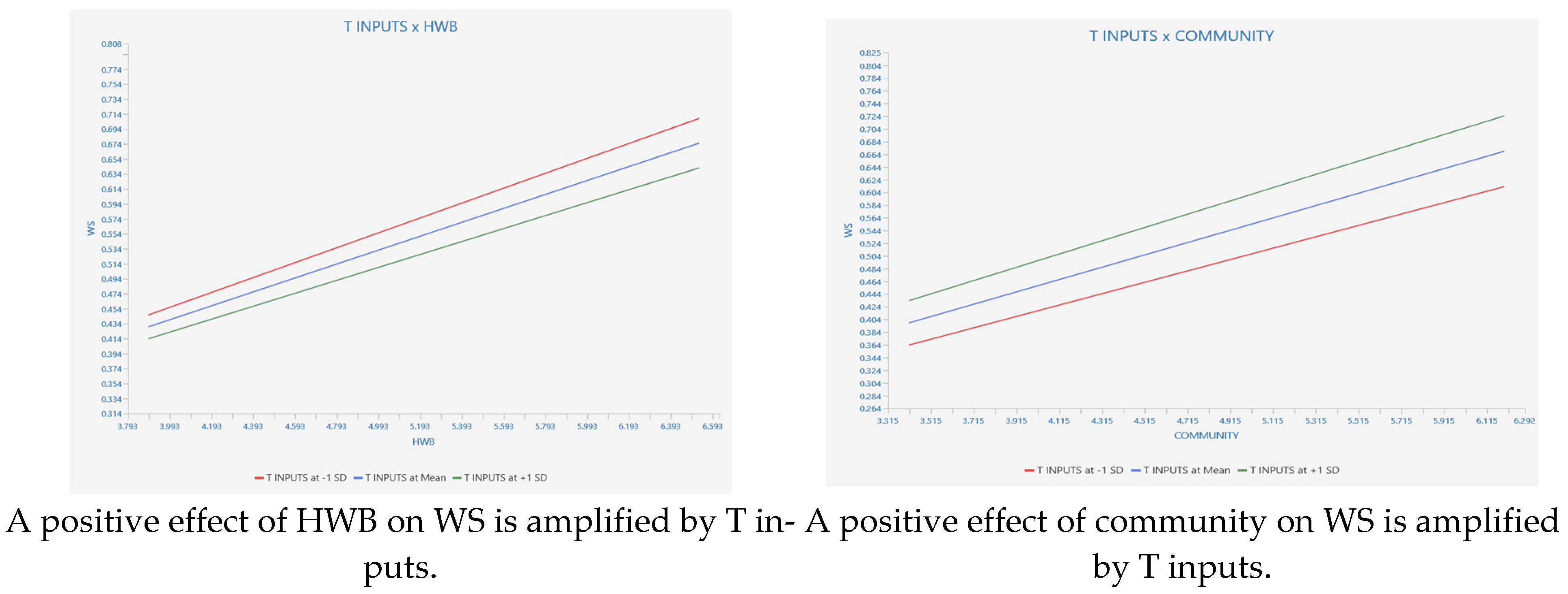 Sustainability 15 13615 g002b
