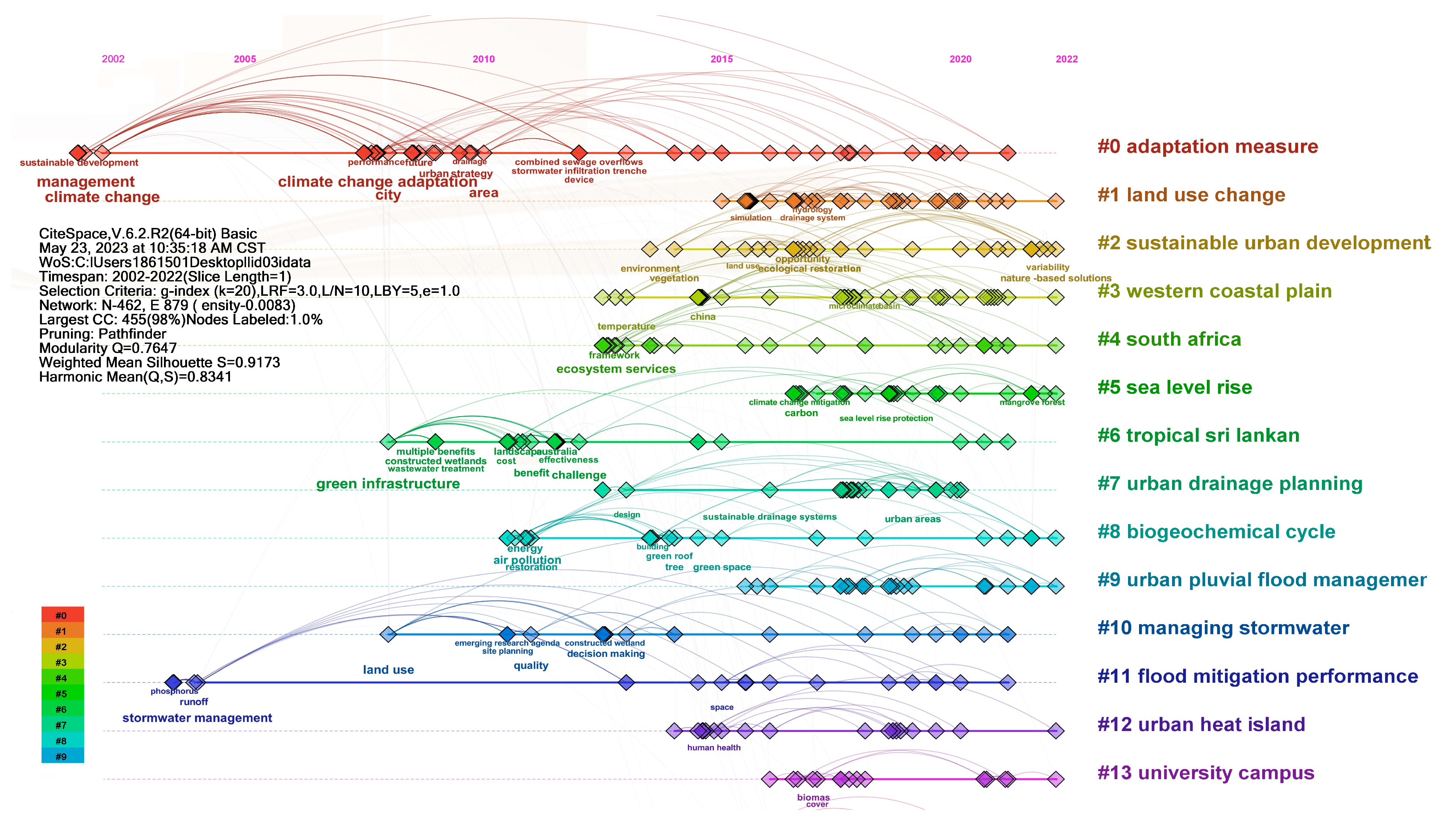 Sustainability 15 13616 g003