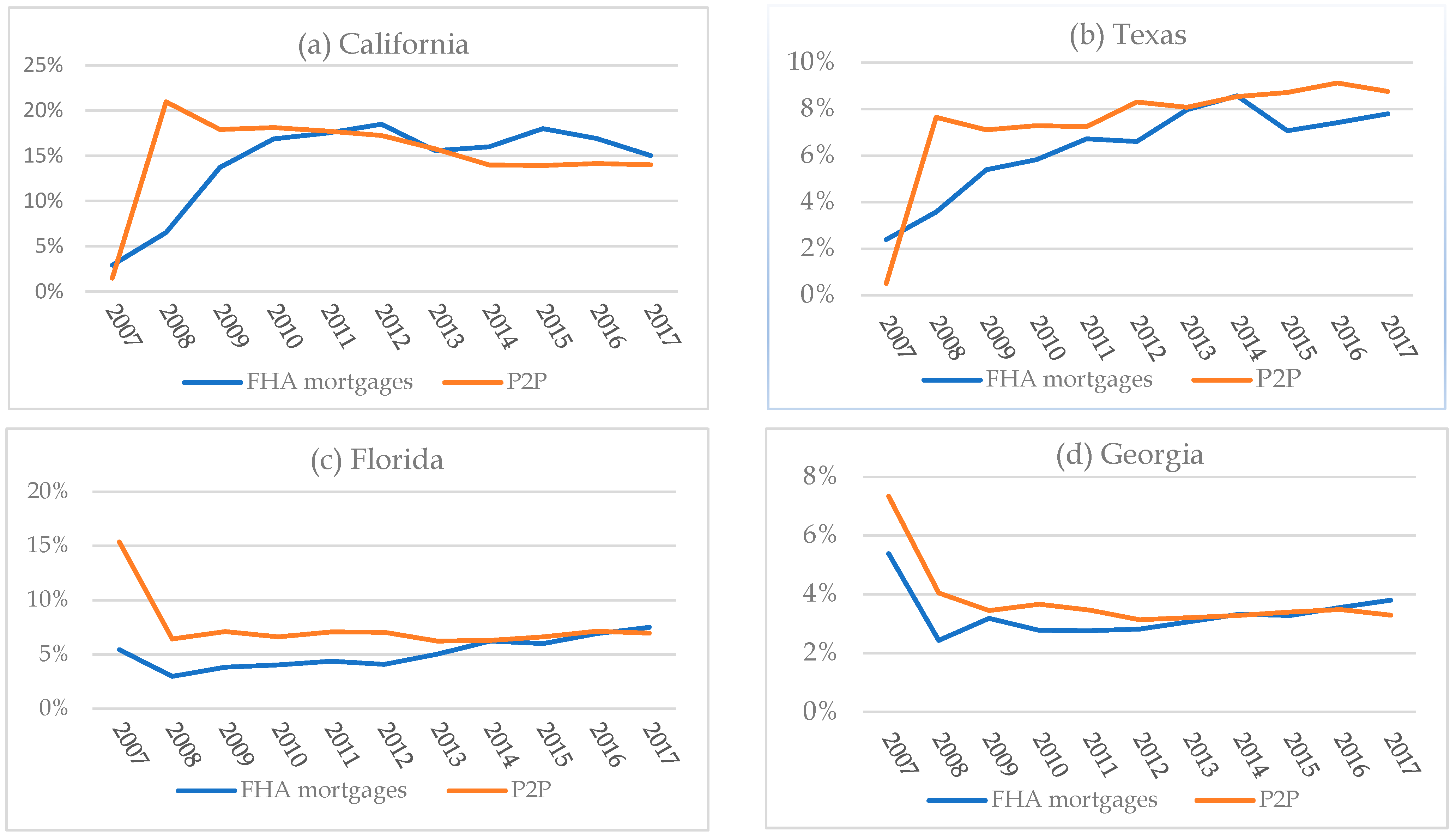Sustainability 15 13618 g0a1a