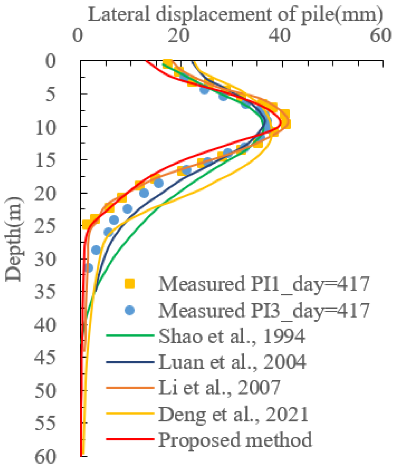 Sustainability 15 13619 g003
