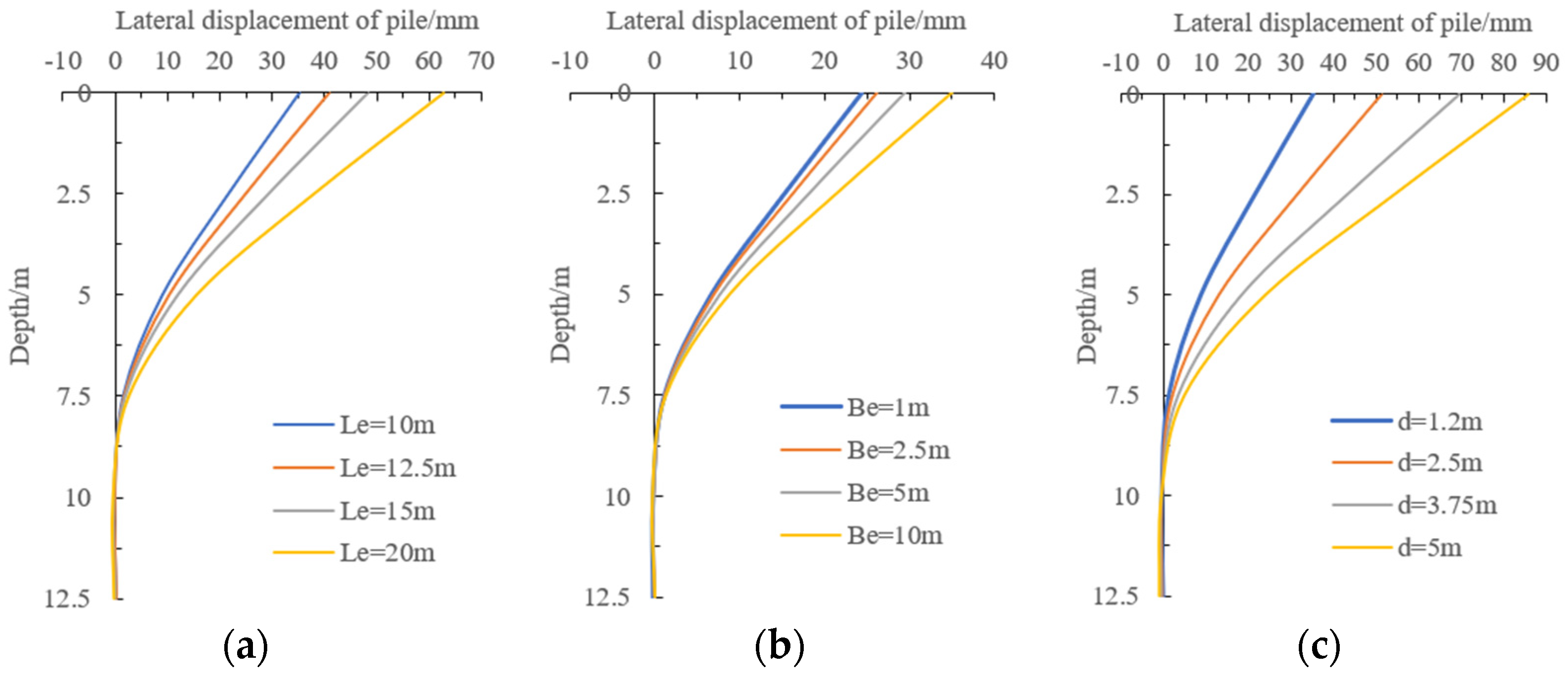 Sustainability 15 13619 g007
