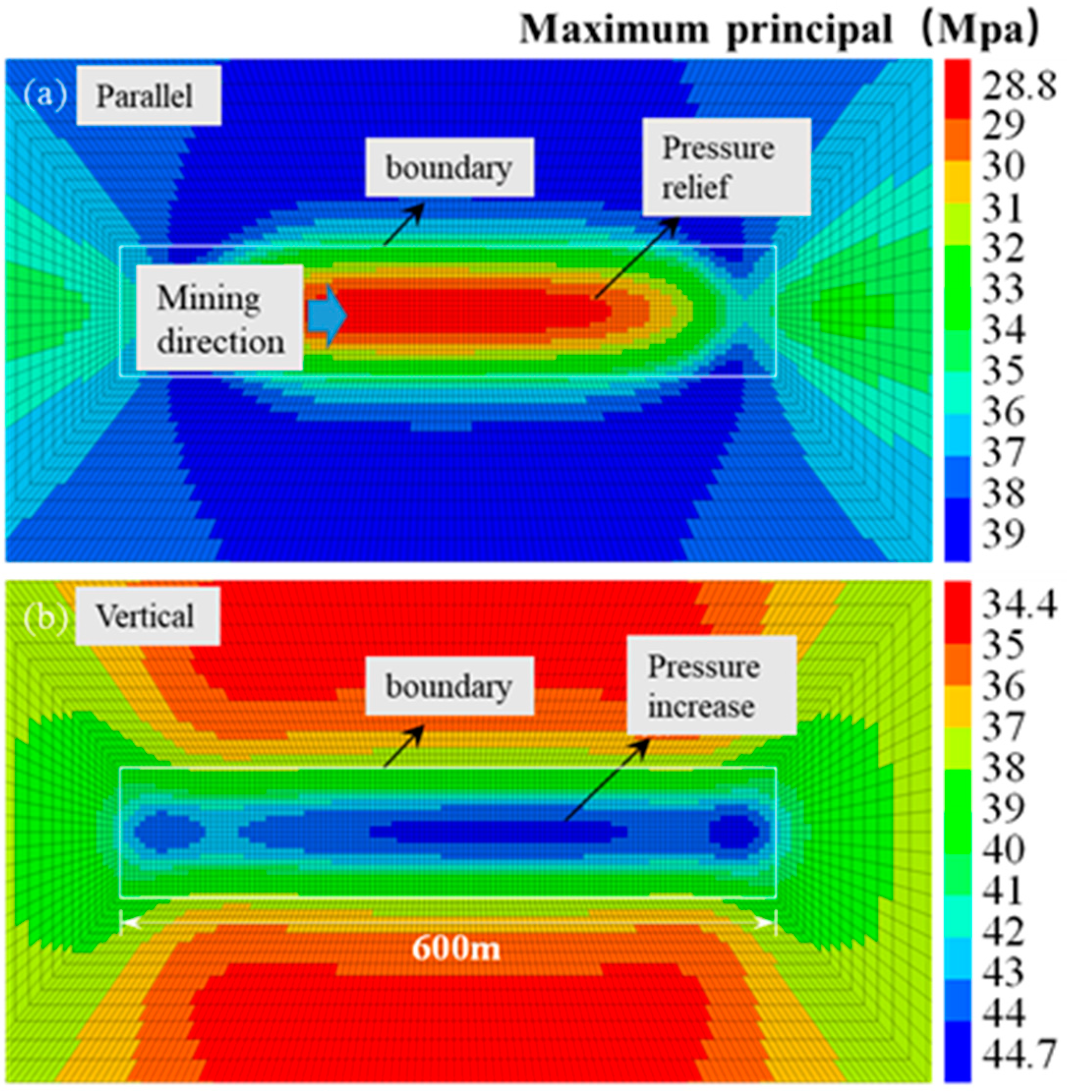 Sustainability 15 13623 g005