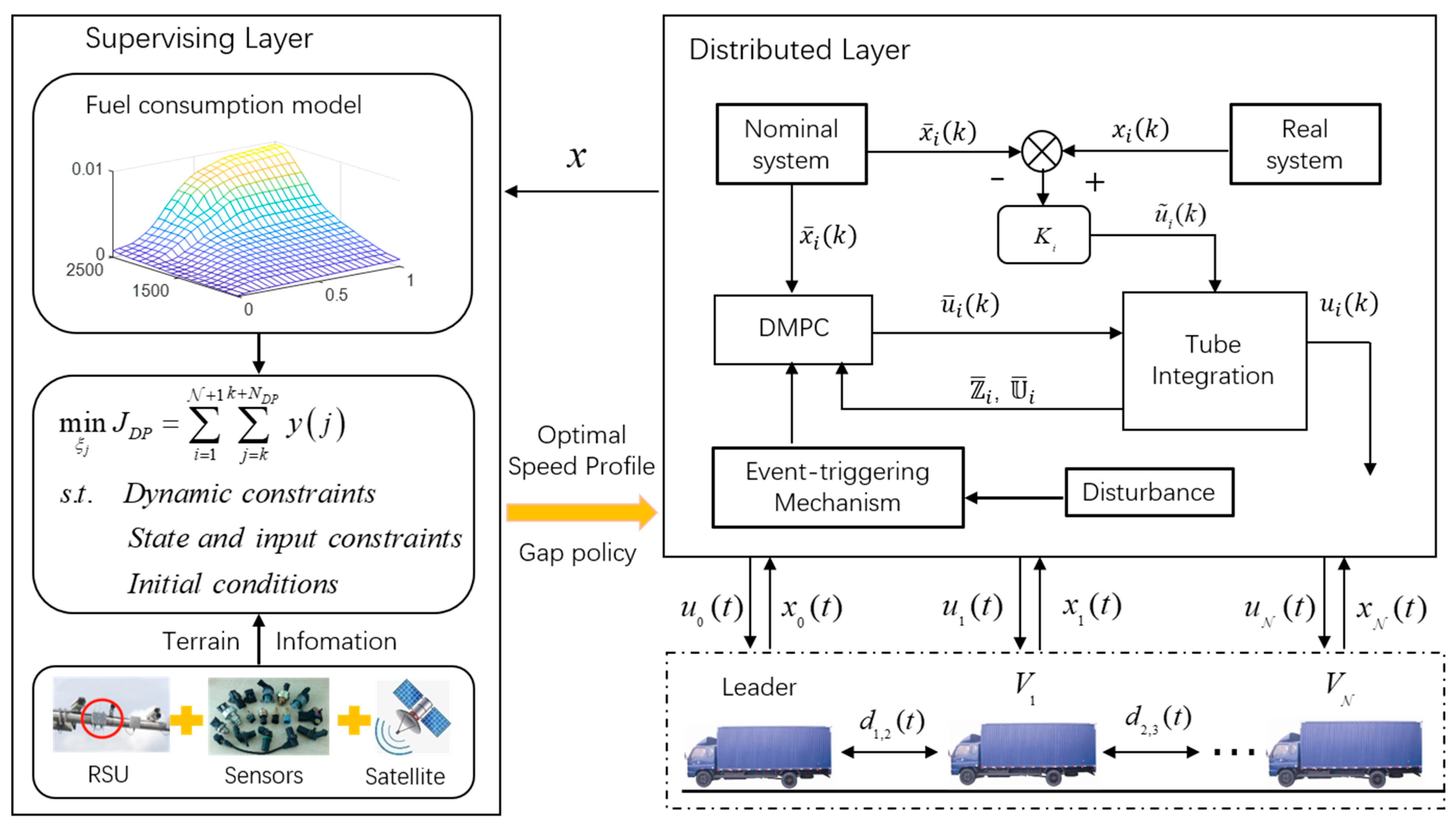 Sustainability 15 13628 g001
