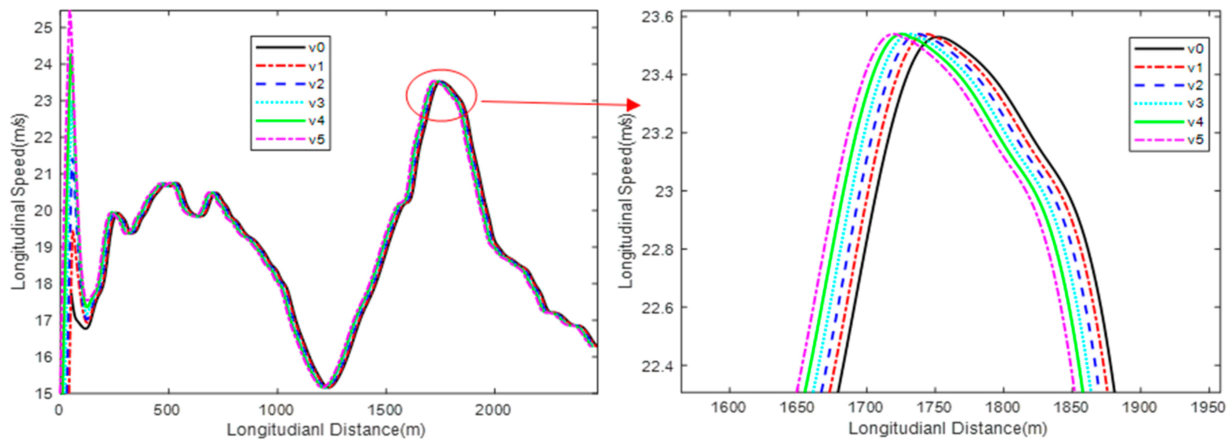Sustainability 15 13628 g009