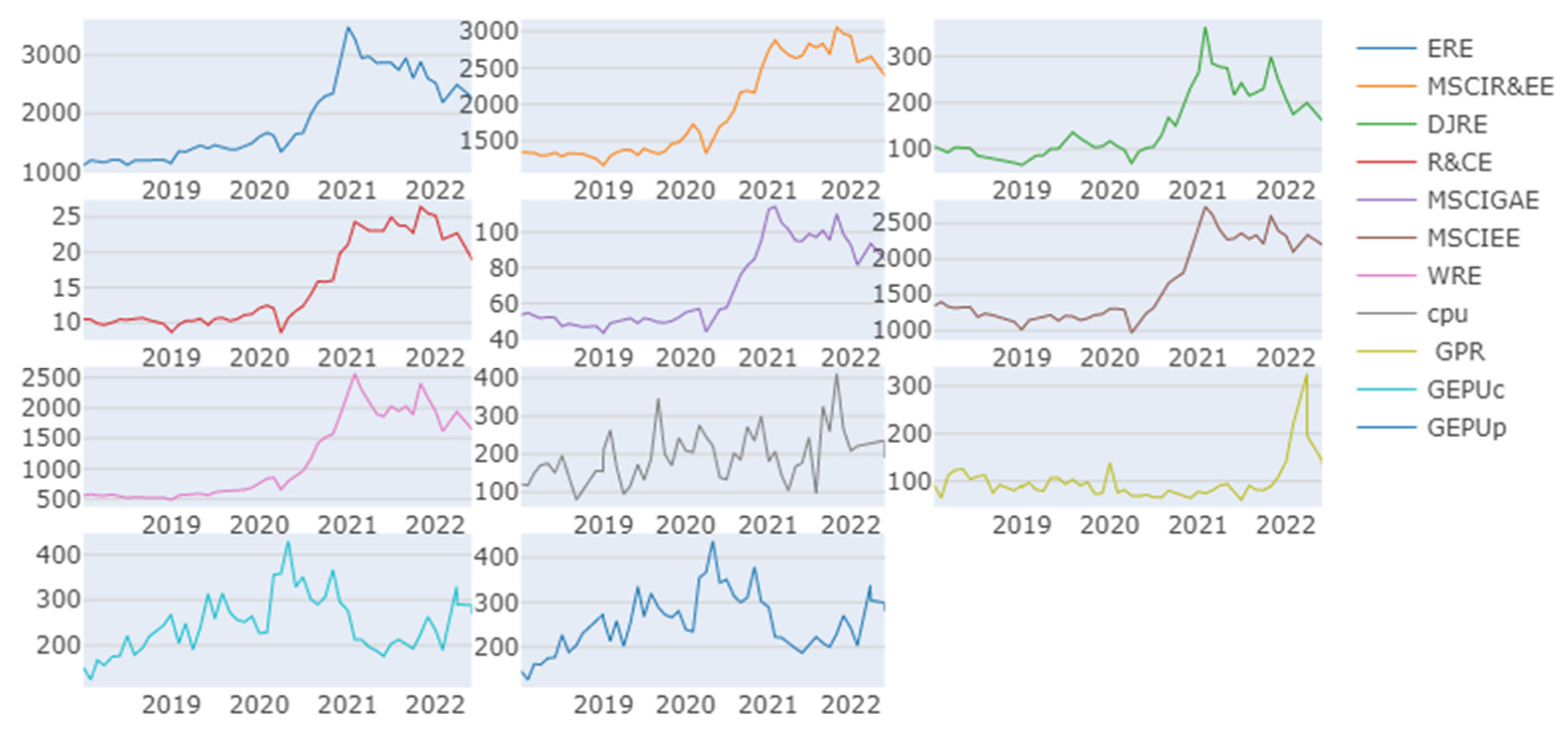 Sustainability 15 13630 g001a