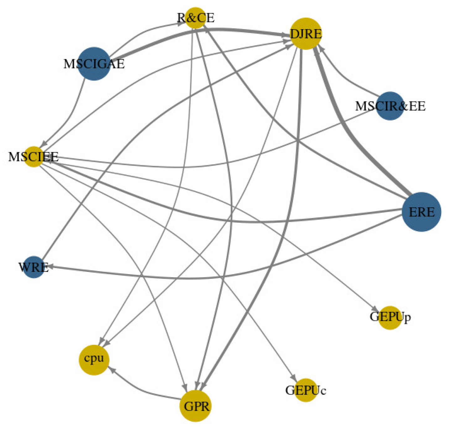 Sustainability 15 13630 g002