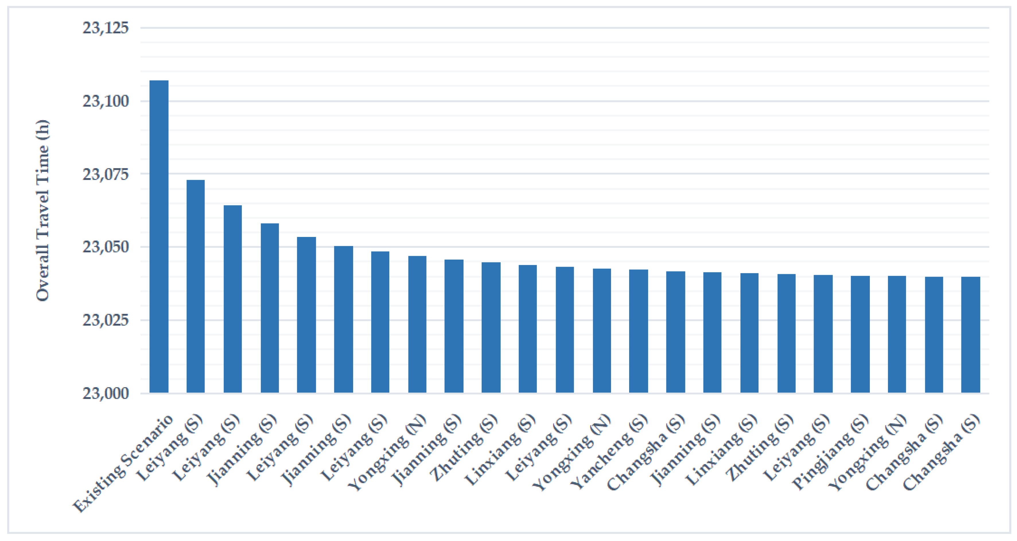 Sustainability 15 13634 g006