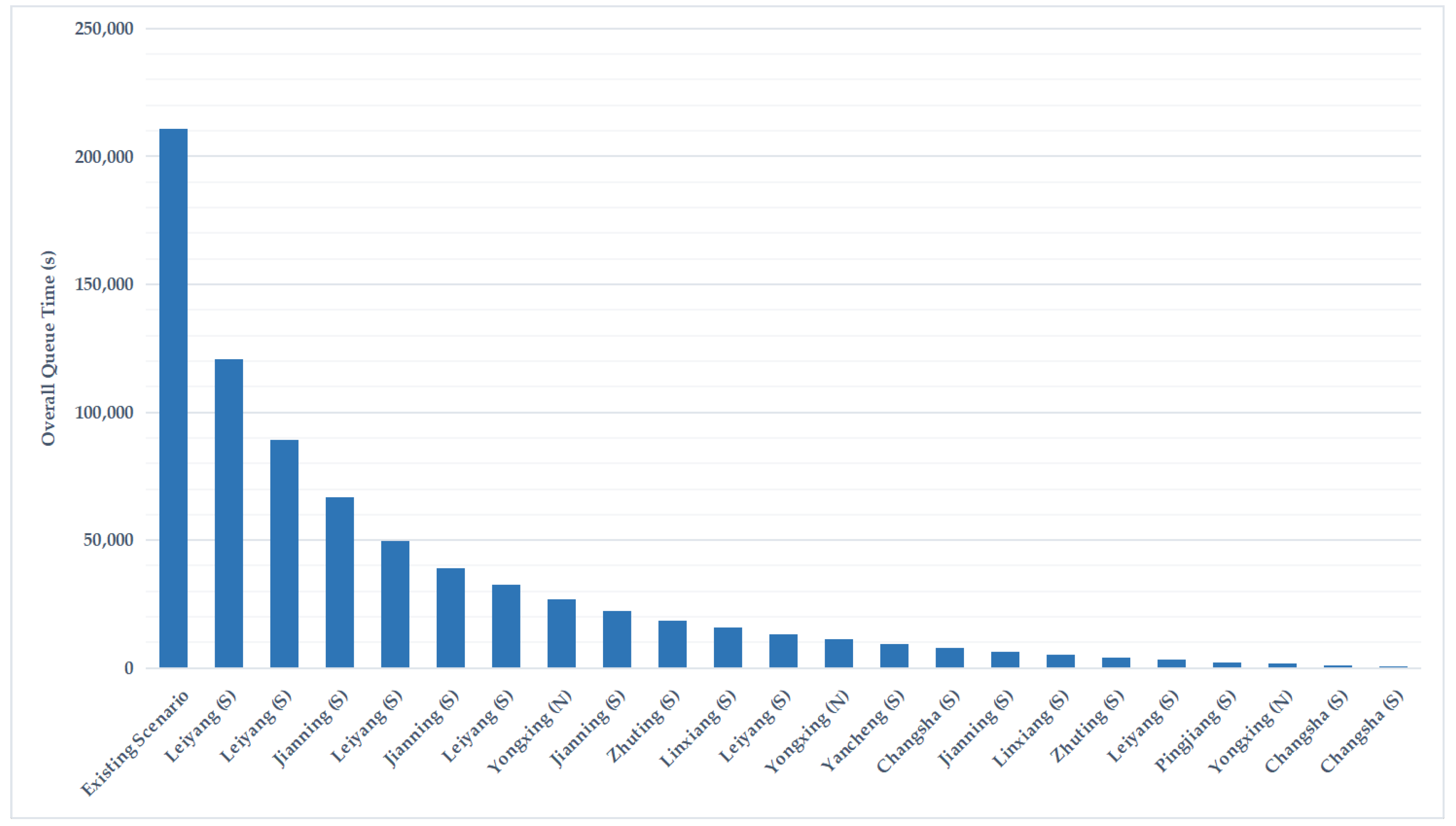 Sustainability 15 13634 g007