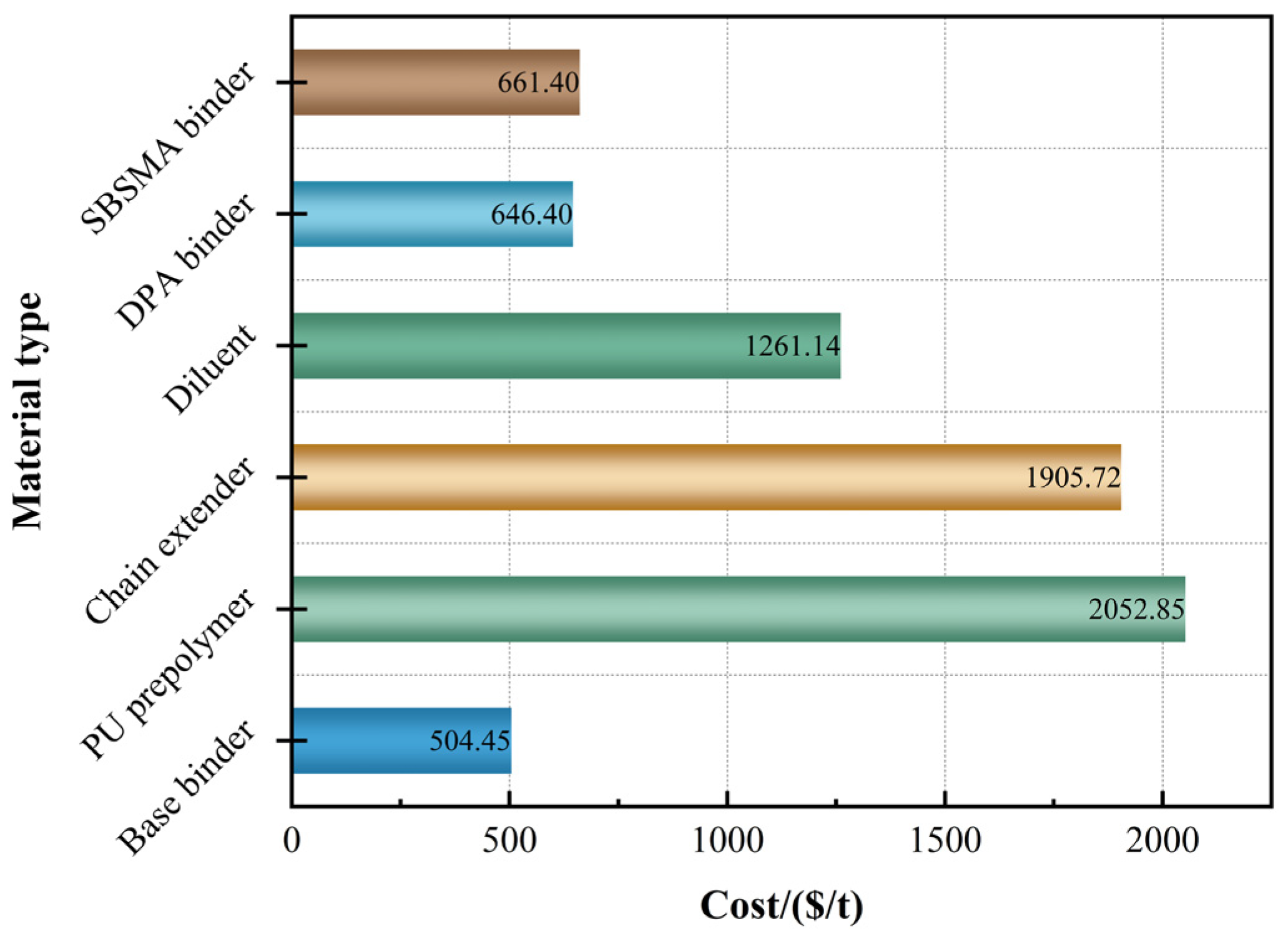 Sustainability 15 13635 g013