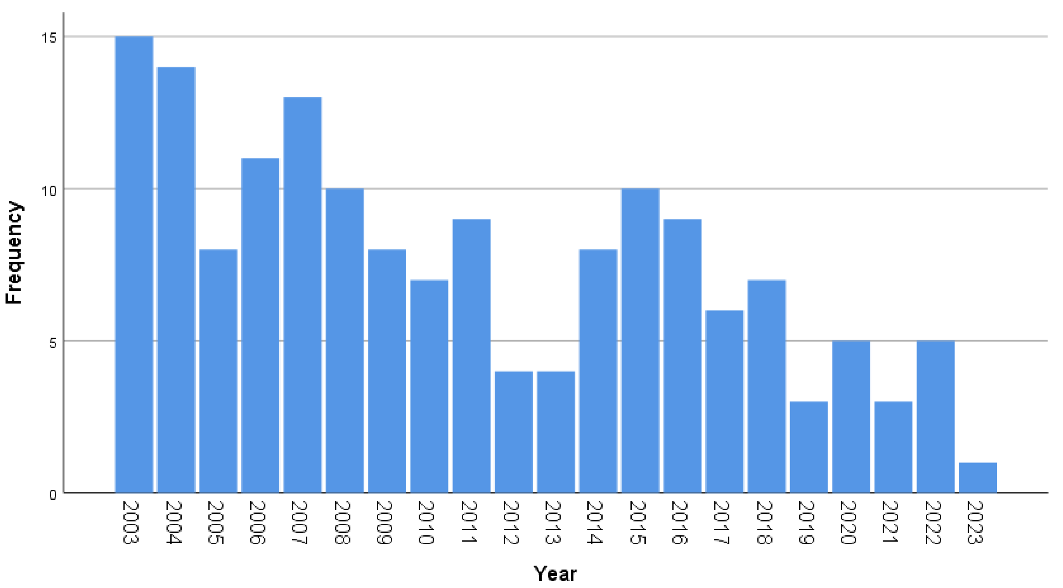 Sustainability 15 13636 g001