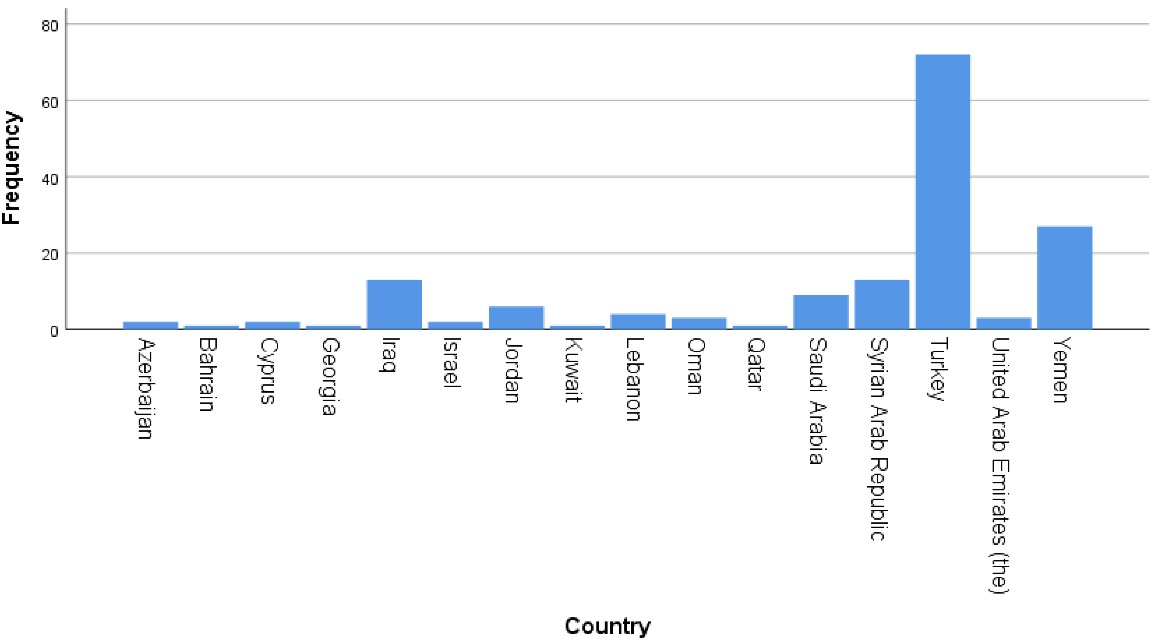 Sustainability 15 13636 g002