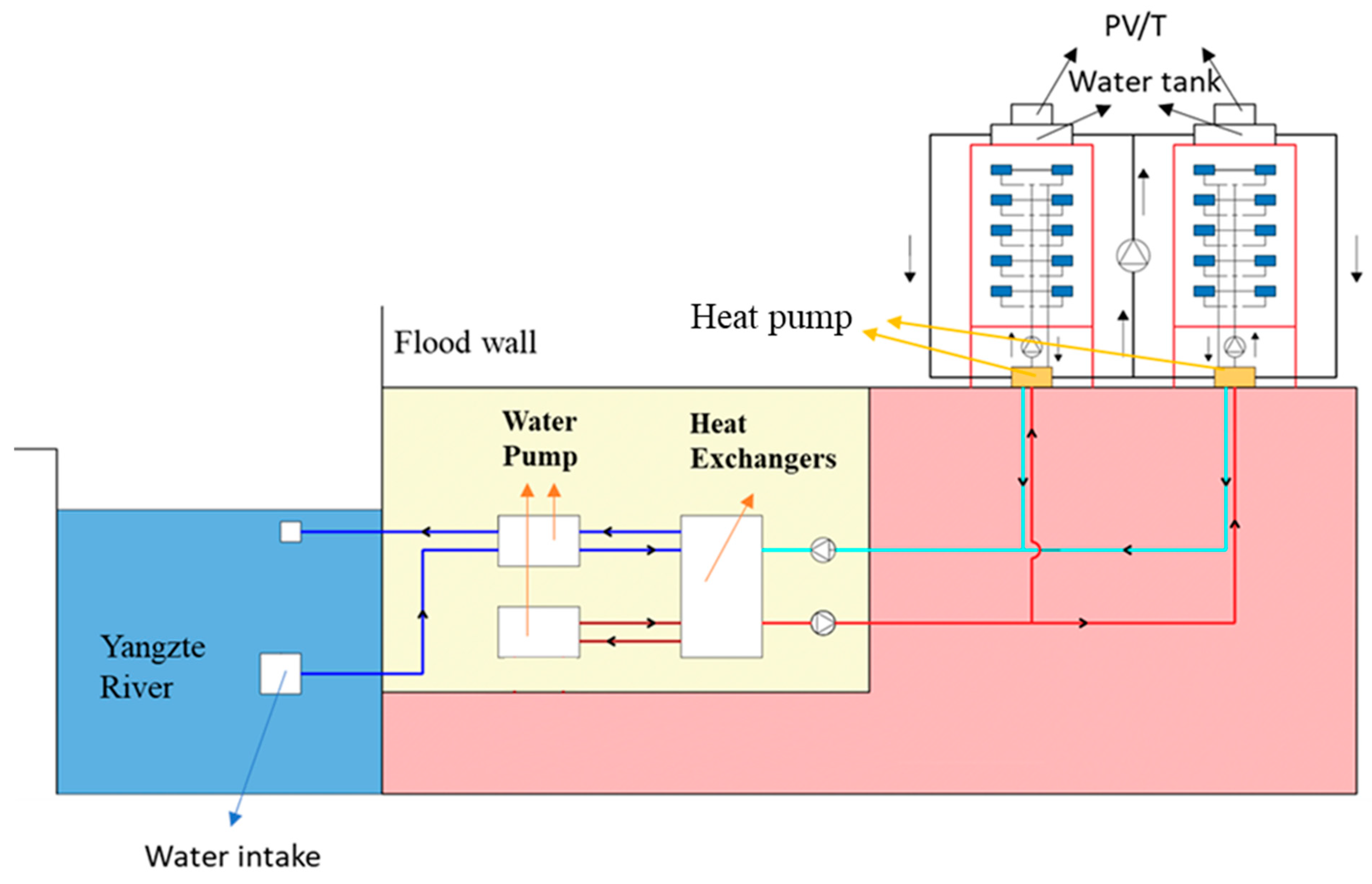 Sustainability 15 13638 g002 Sustainability 15 13638 g002