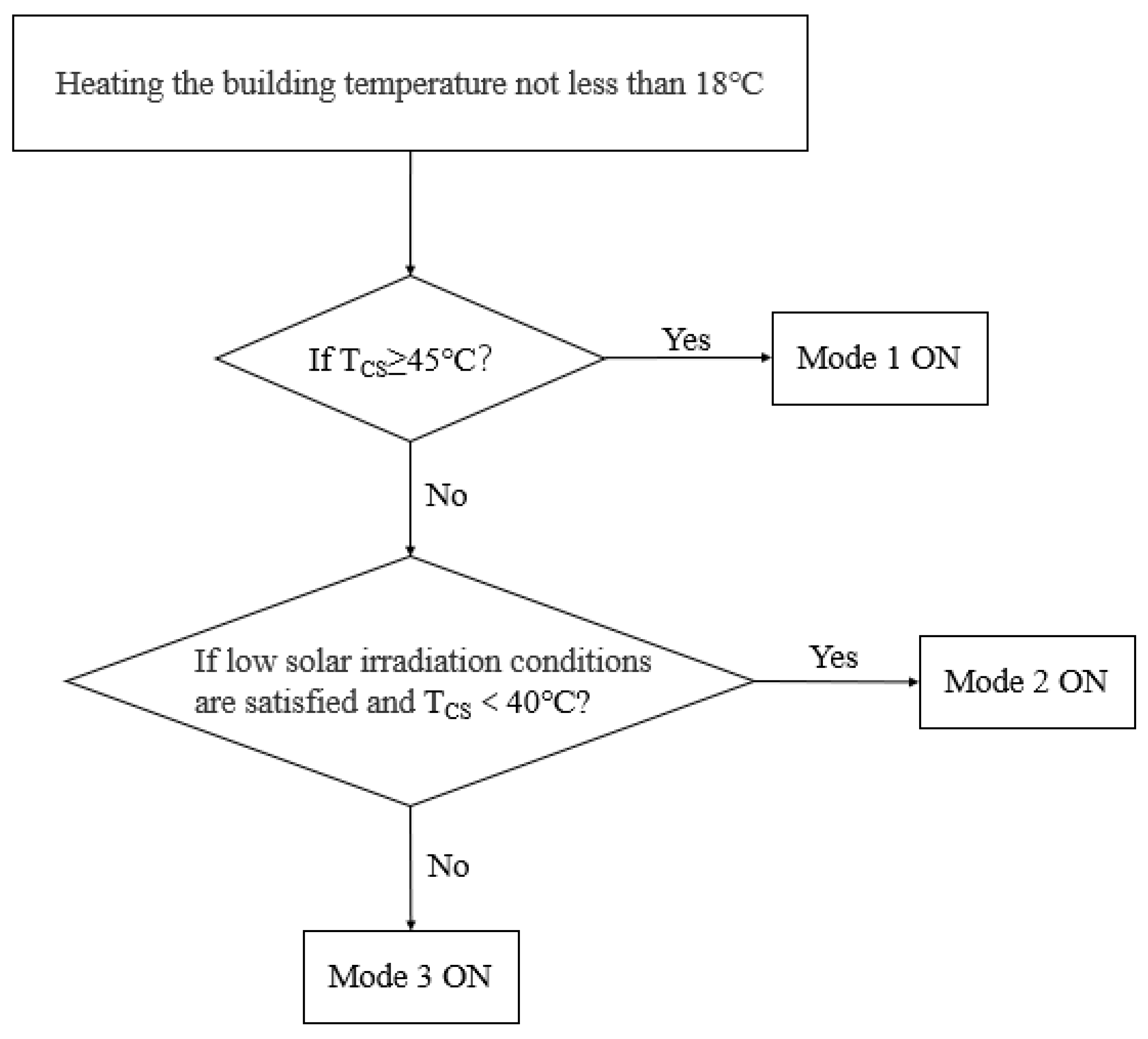 Sustainability 15 13638 g003 Sustainability 15 13638 g003