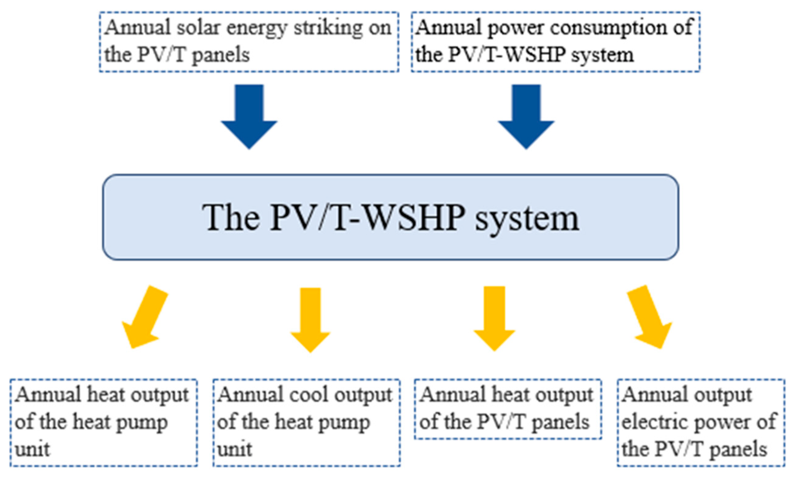 Sustainability 15 13638 g008 Sustainability 15 13638 g008