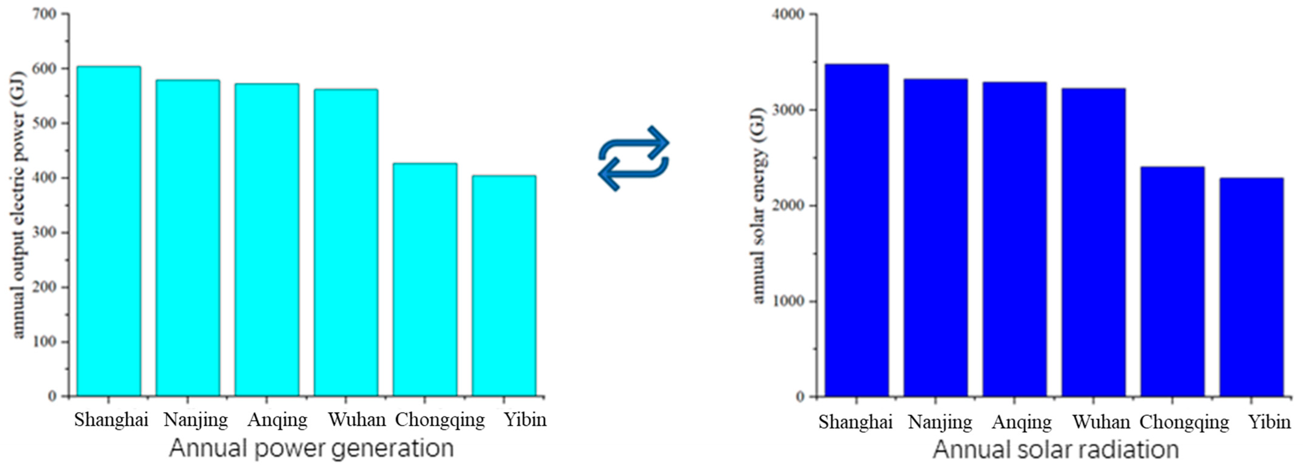 Sustainability 15 13638 g009 Sustainability 15 13638 g009