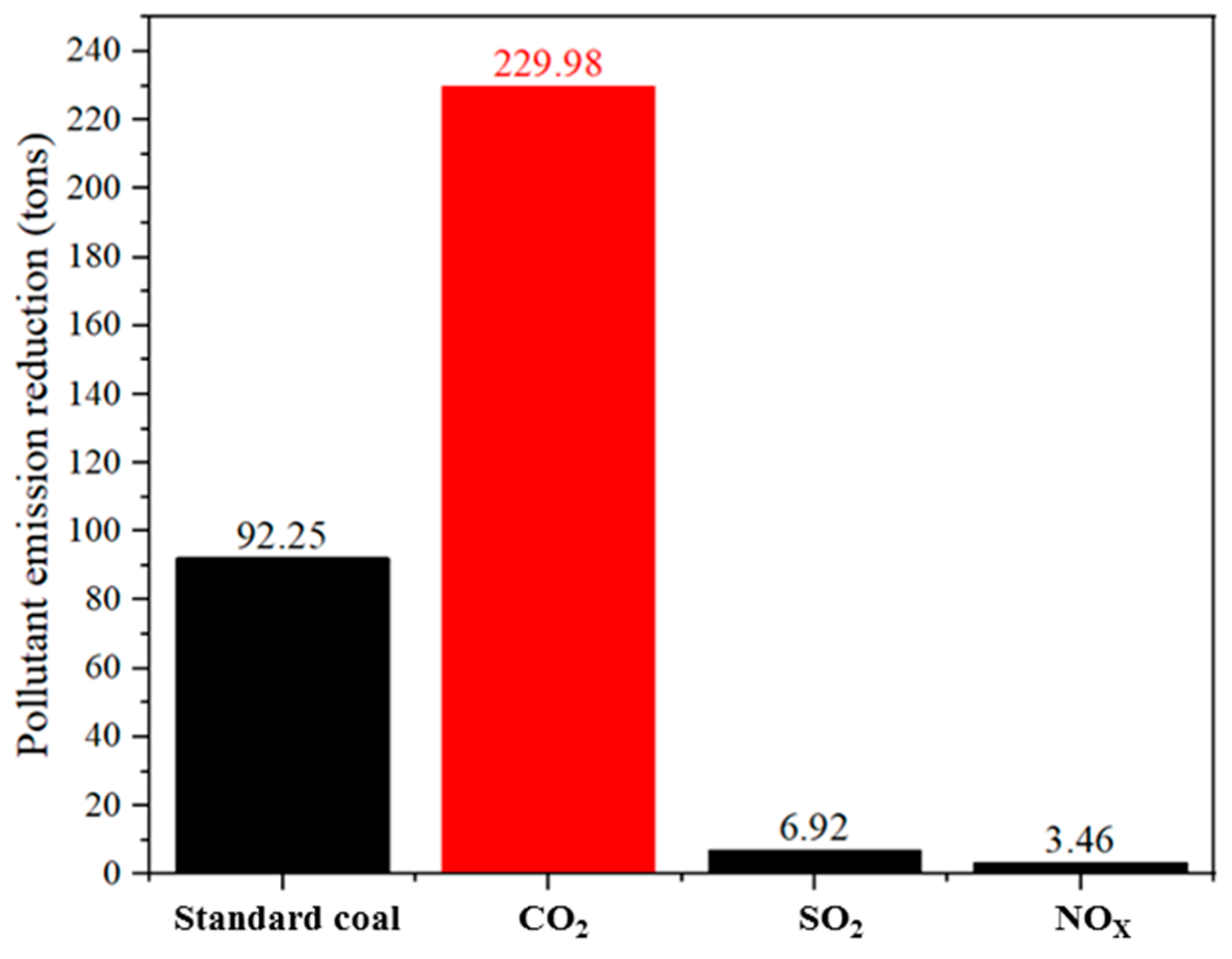 Sustainability 15 13638 g017 Sustainability 15 13638 g017